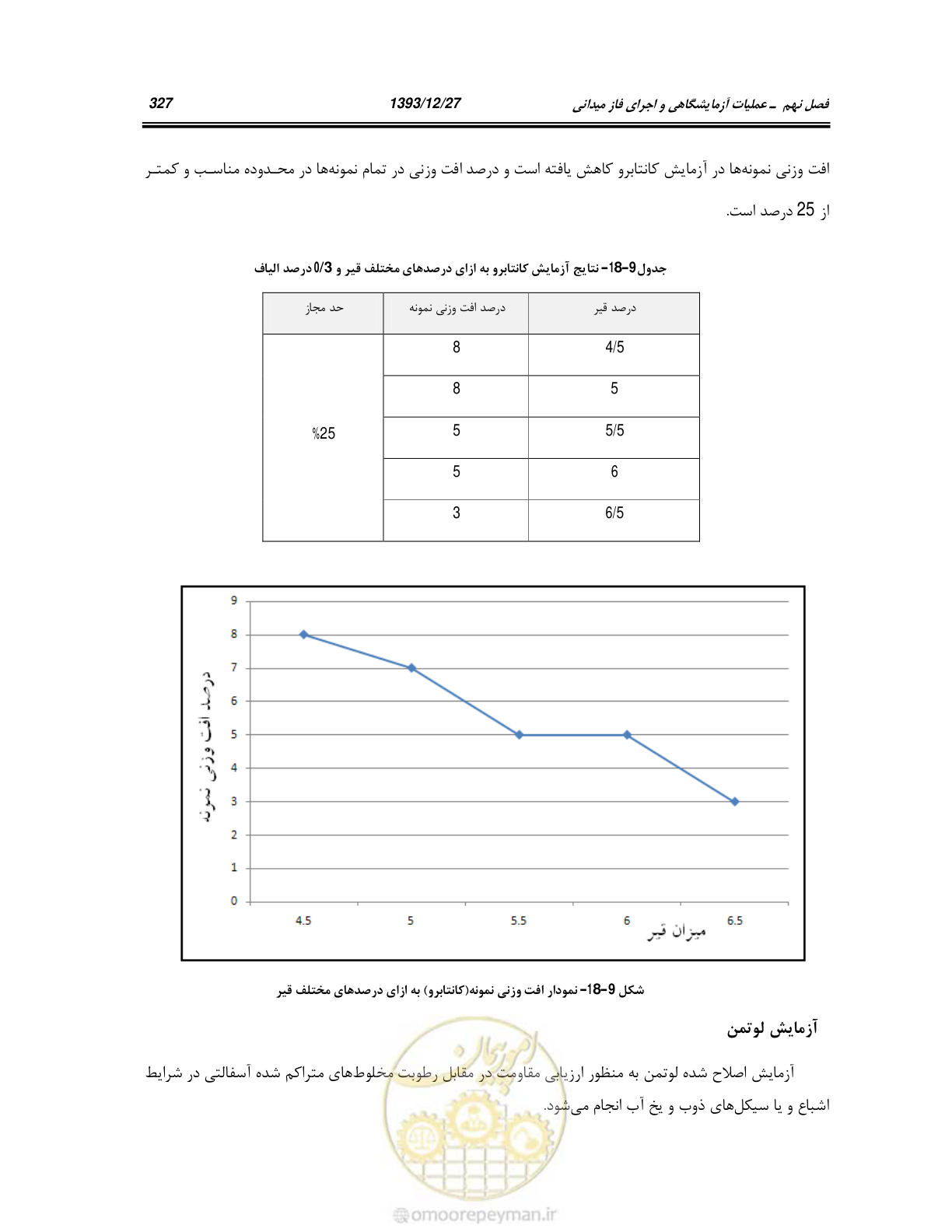 صفحه 346 از 403