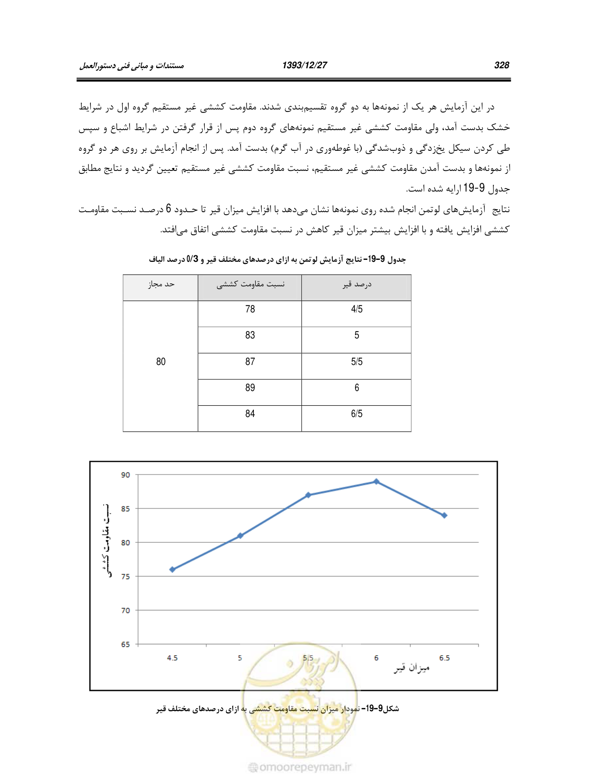 صفحه 347 از 403