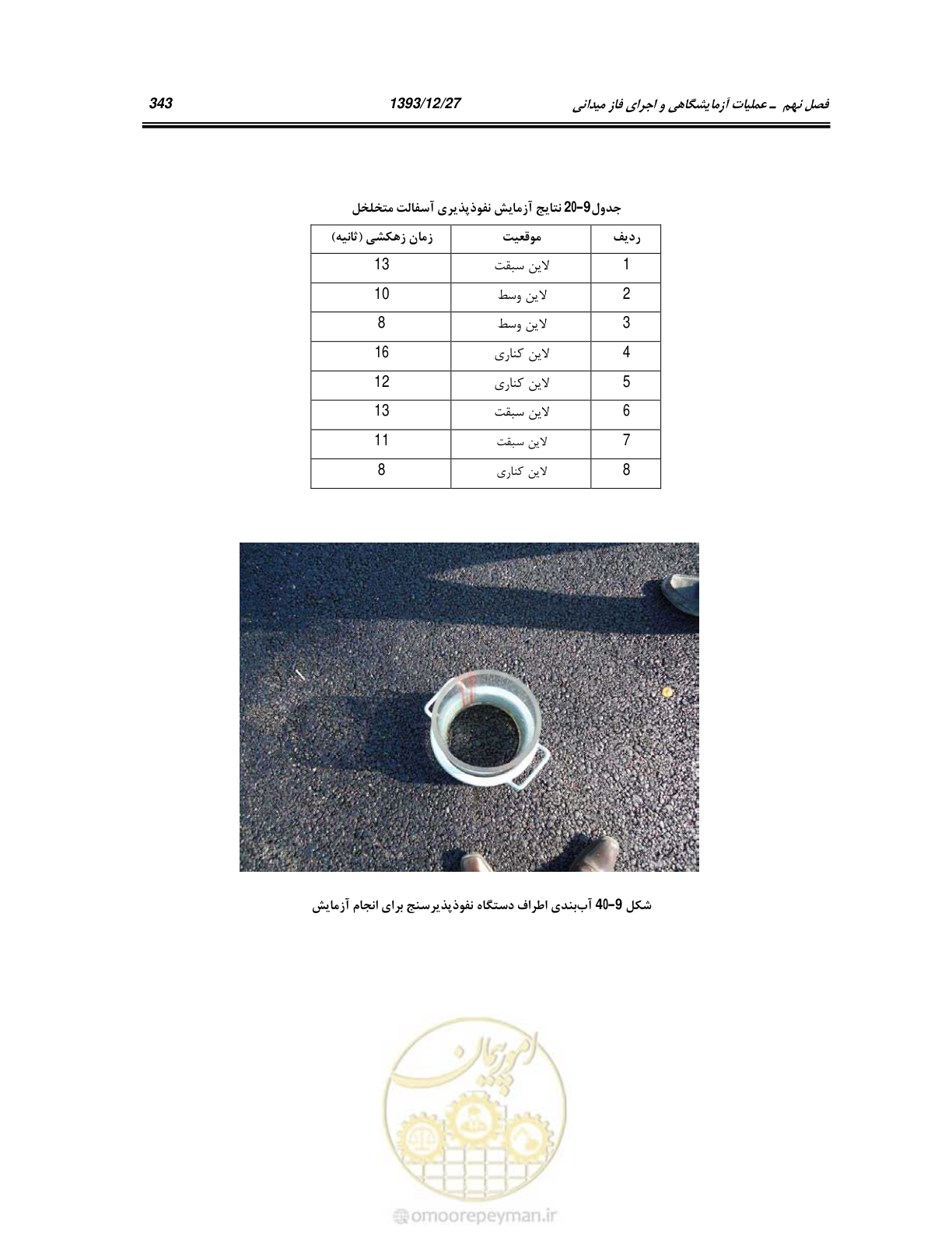 صفحه 362 از 403