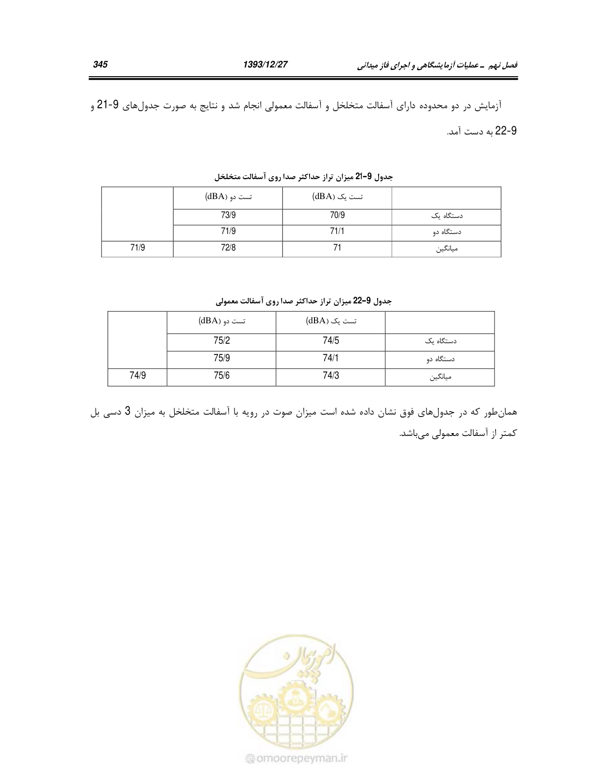صفحه 364 از 403