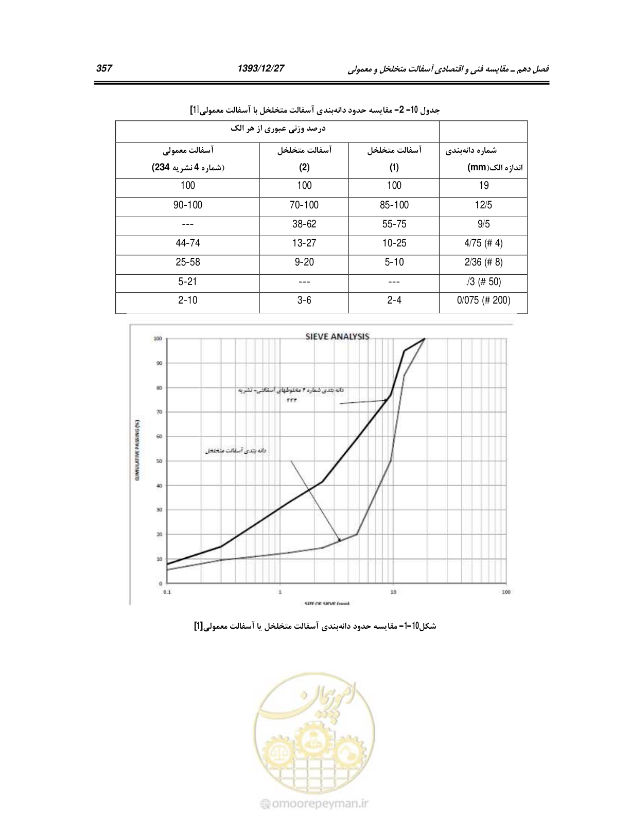 صفحه 376 از 403