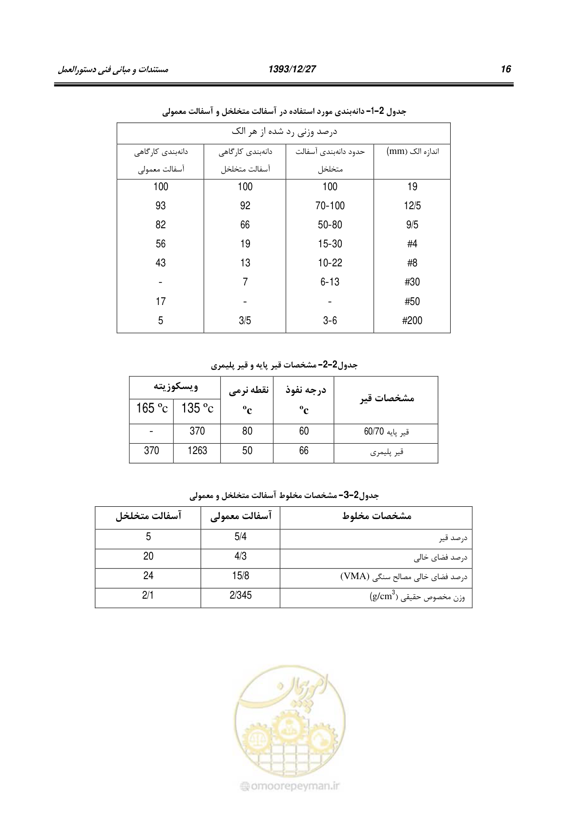 صفحه 38 از 403
