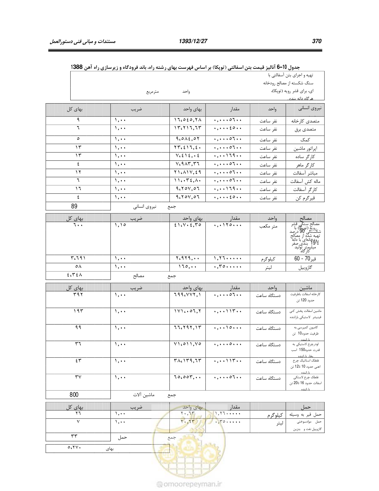 صفحه 389 از 403