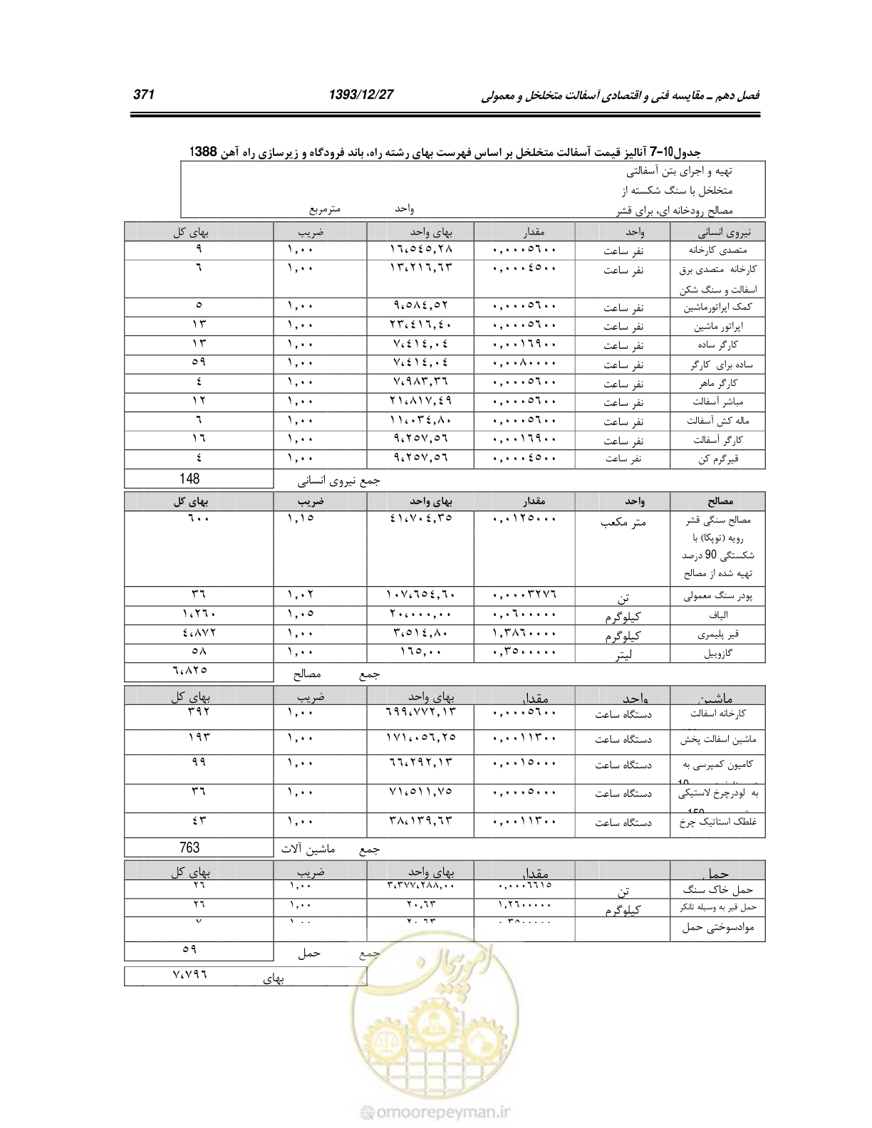 صفحه 390 از 403
