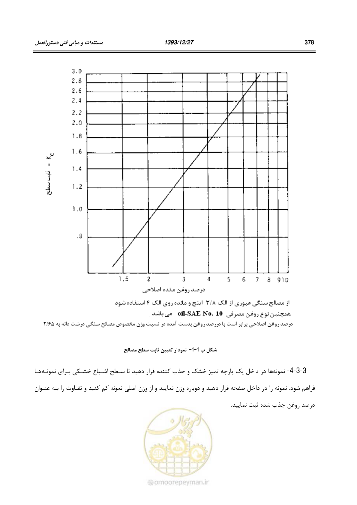 صفحه 397 از 403