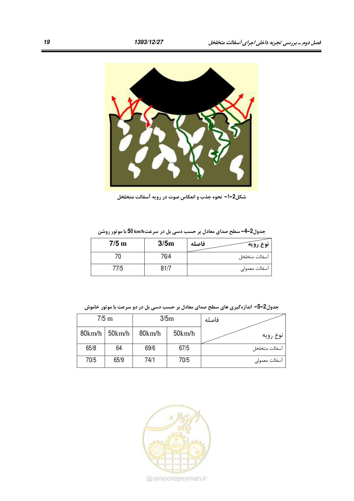 صفحه 41 از 403