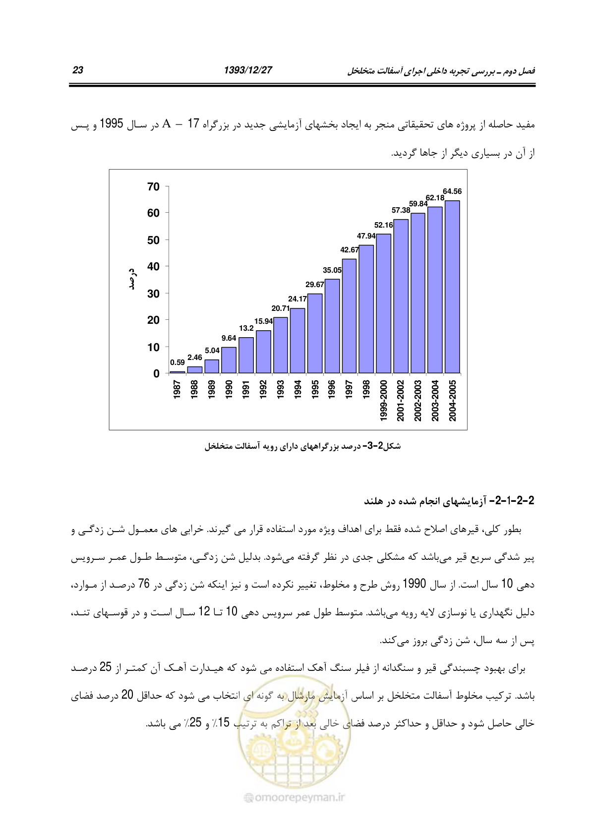 صفحه 45 از 403