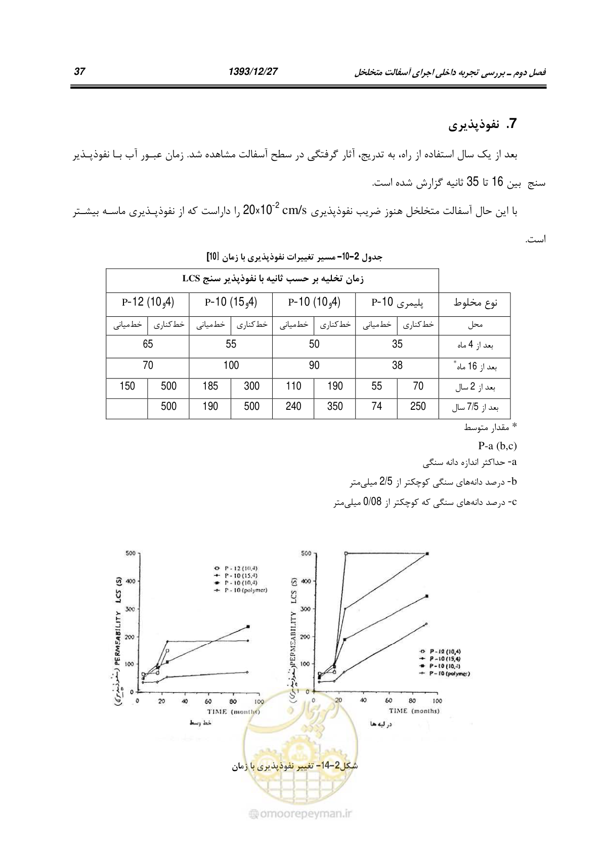 صفحه 59 از 403