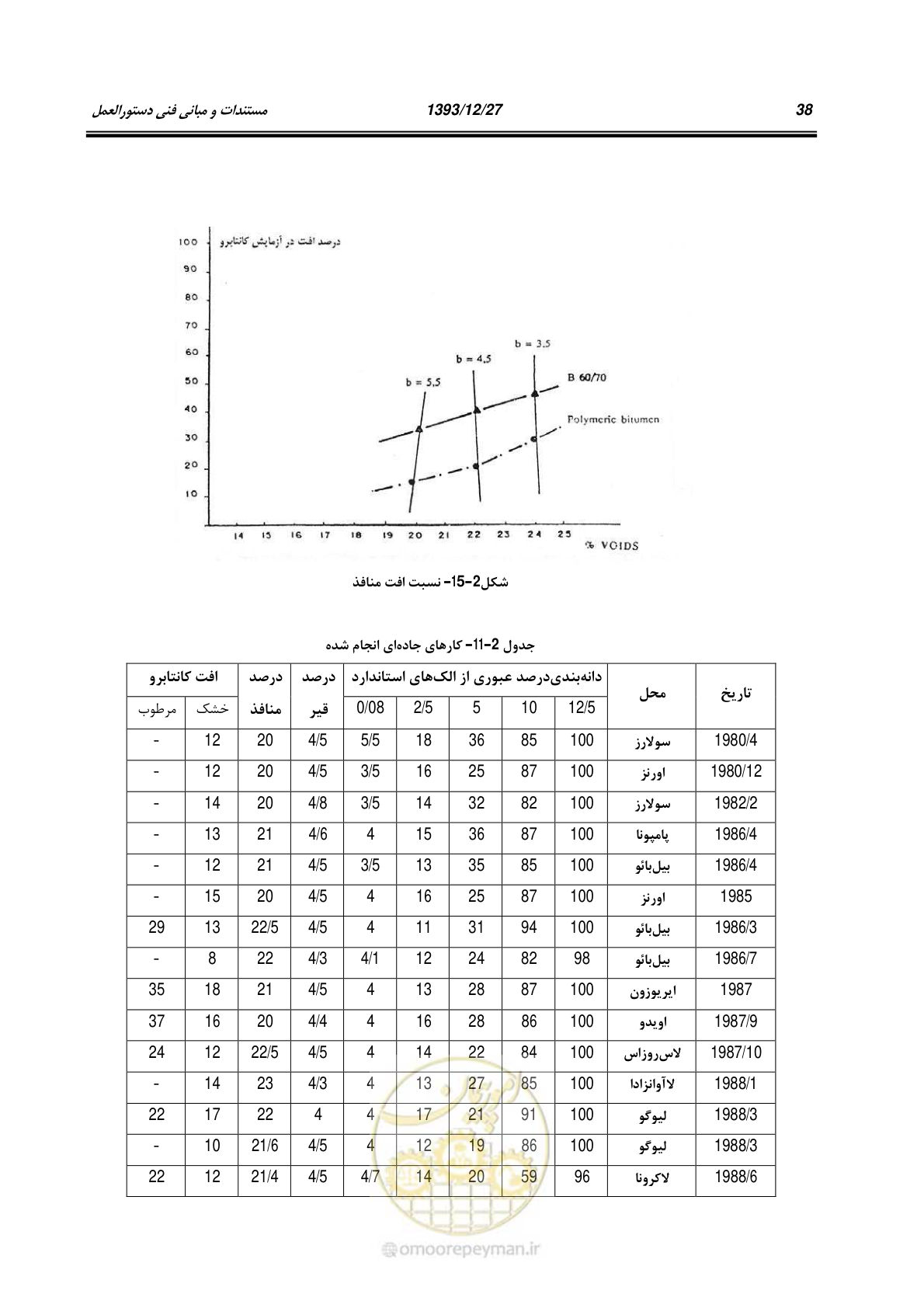 صفحه 60 از 403