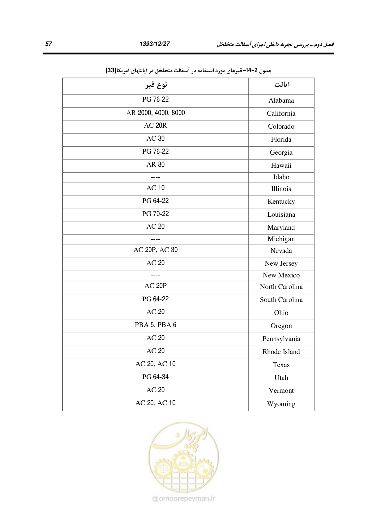 صفحه 79 از 403
