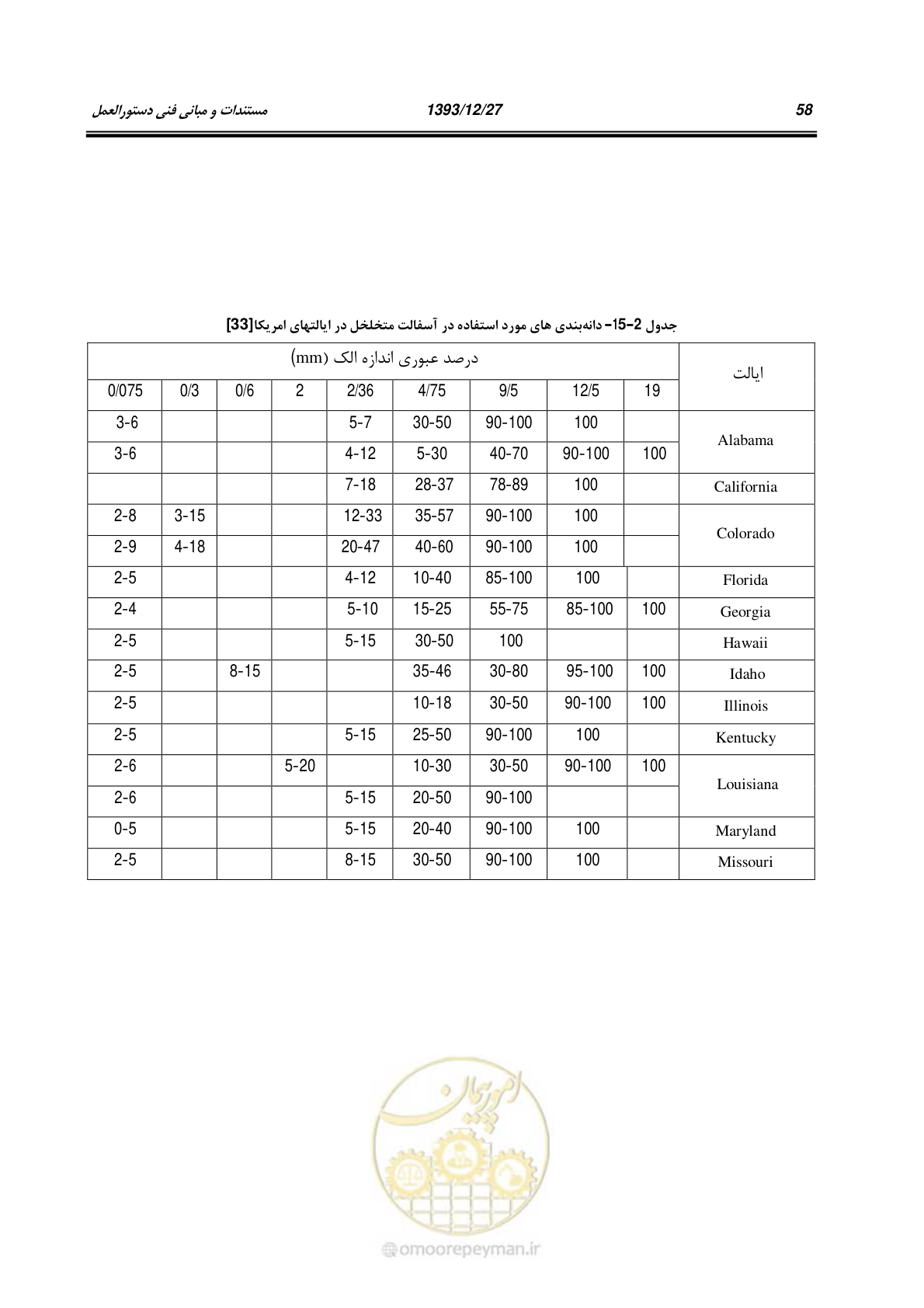 صفحه 80 از 403