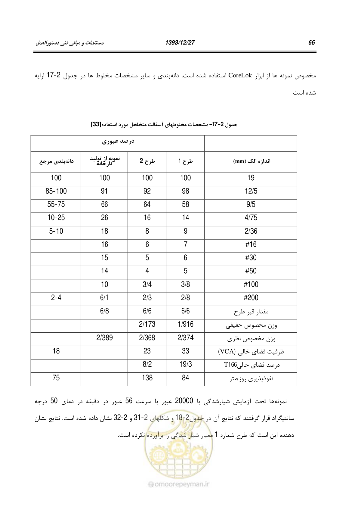 صفحه 88 از 403