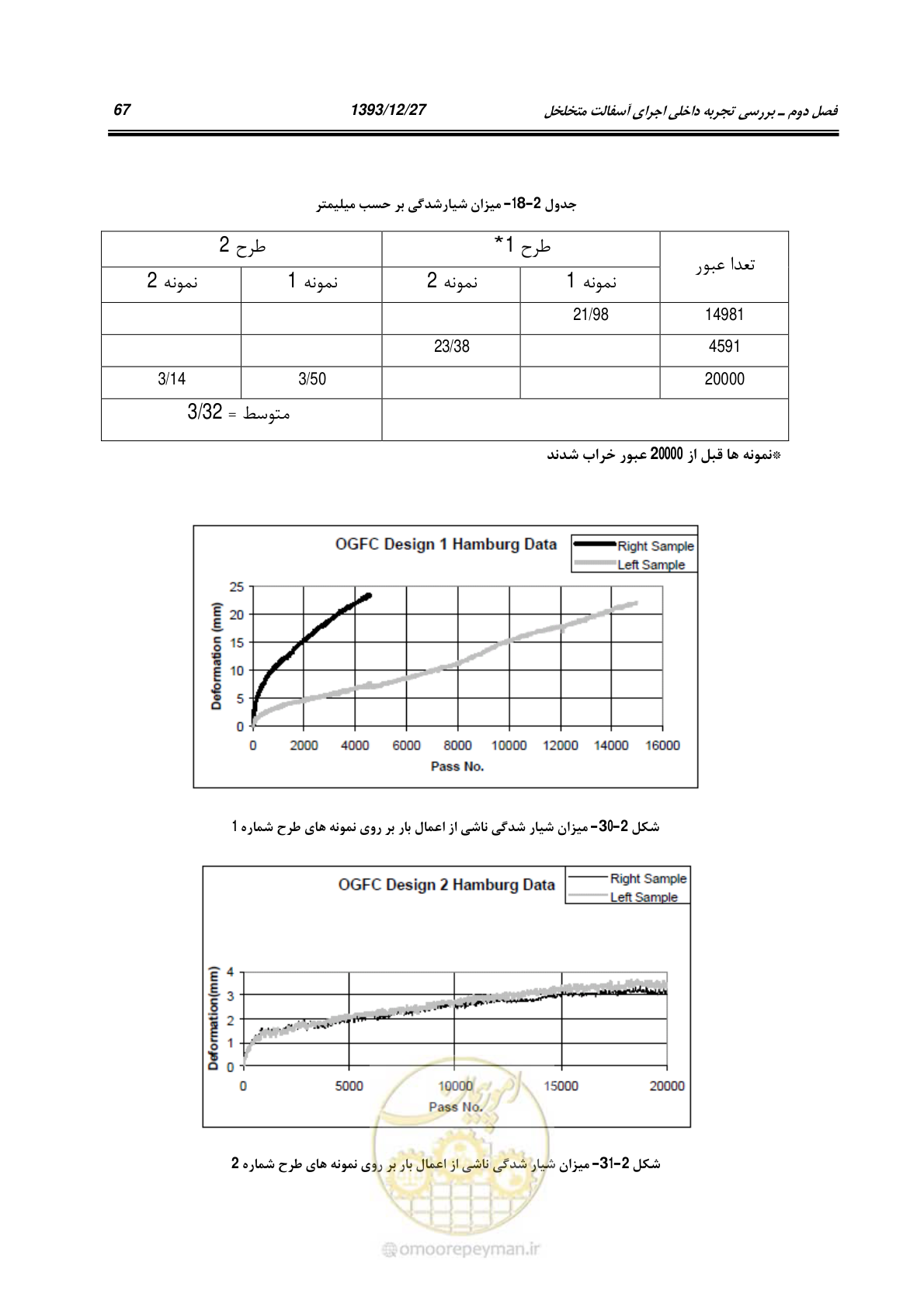 صفحه 89 از 403