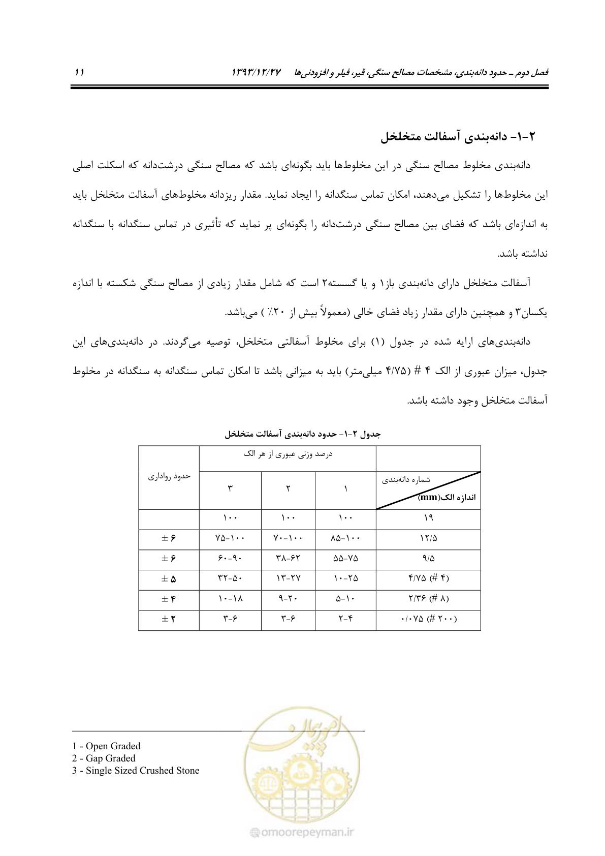صفحه 21 از 82