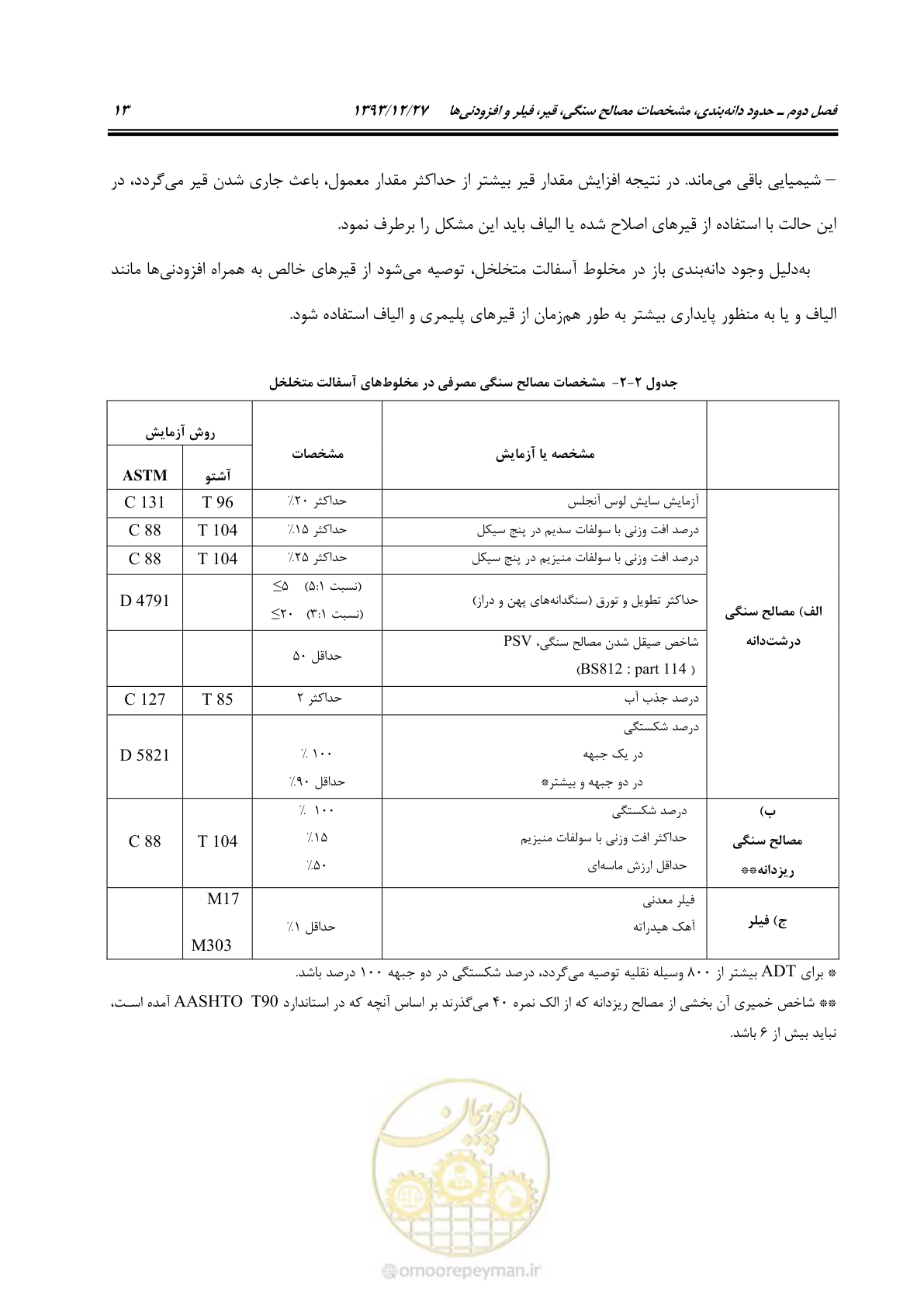 صفحه 23 از 82