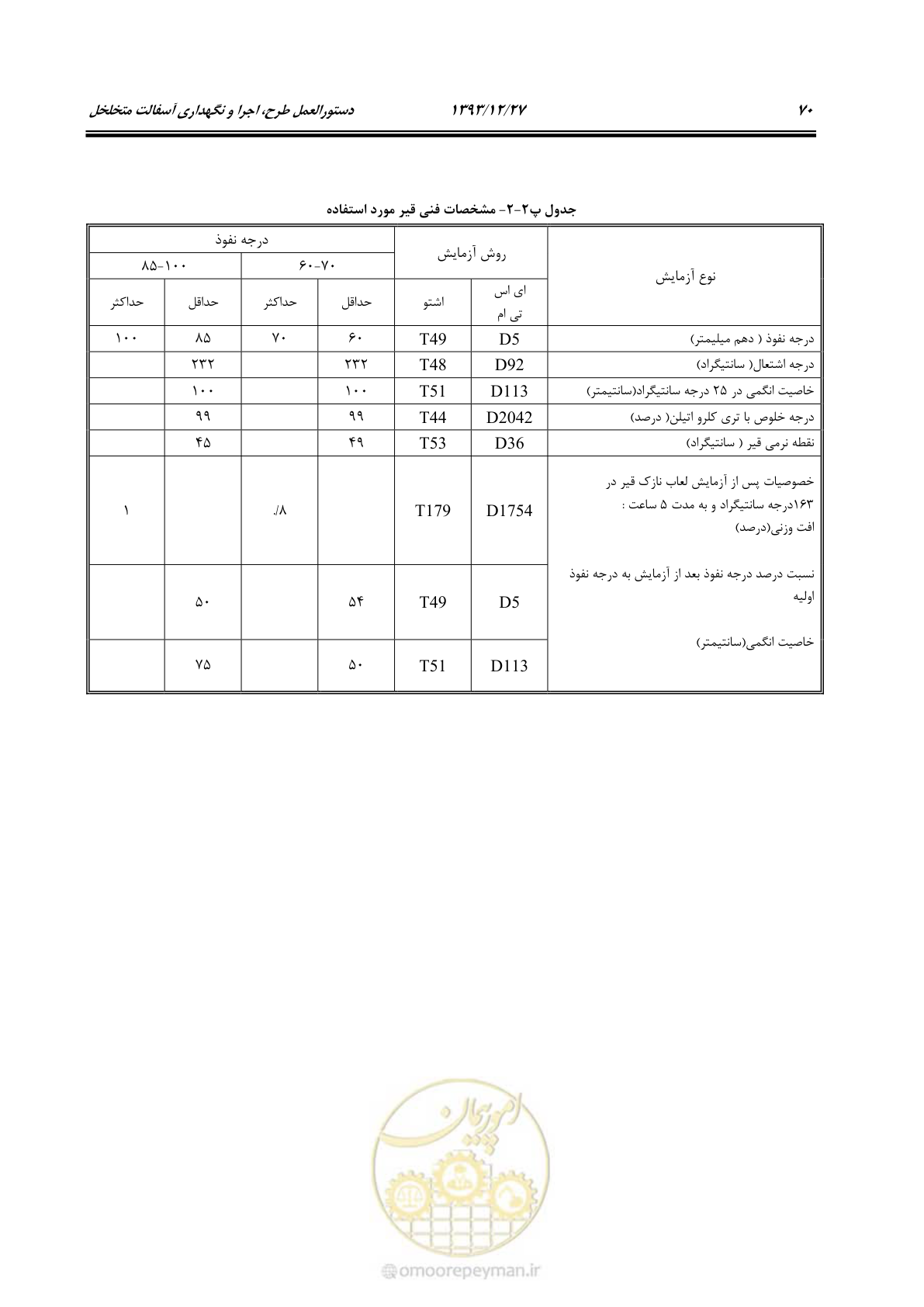 صفحه 76 از 82