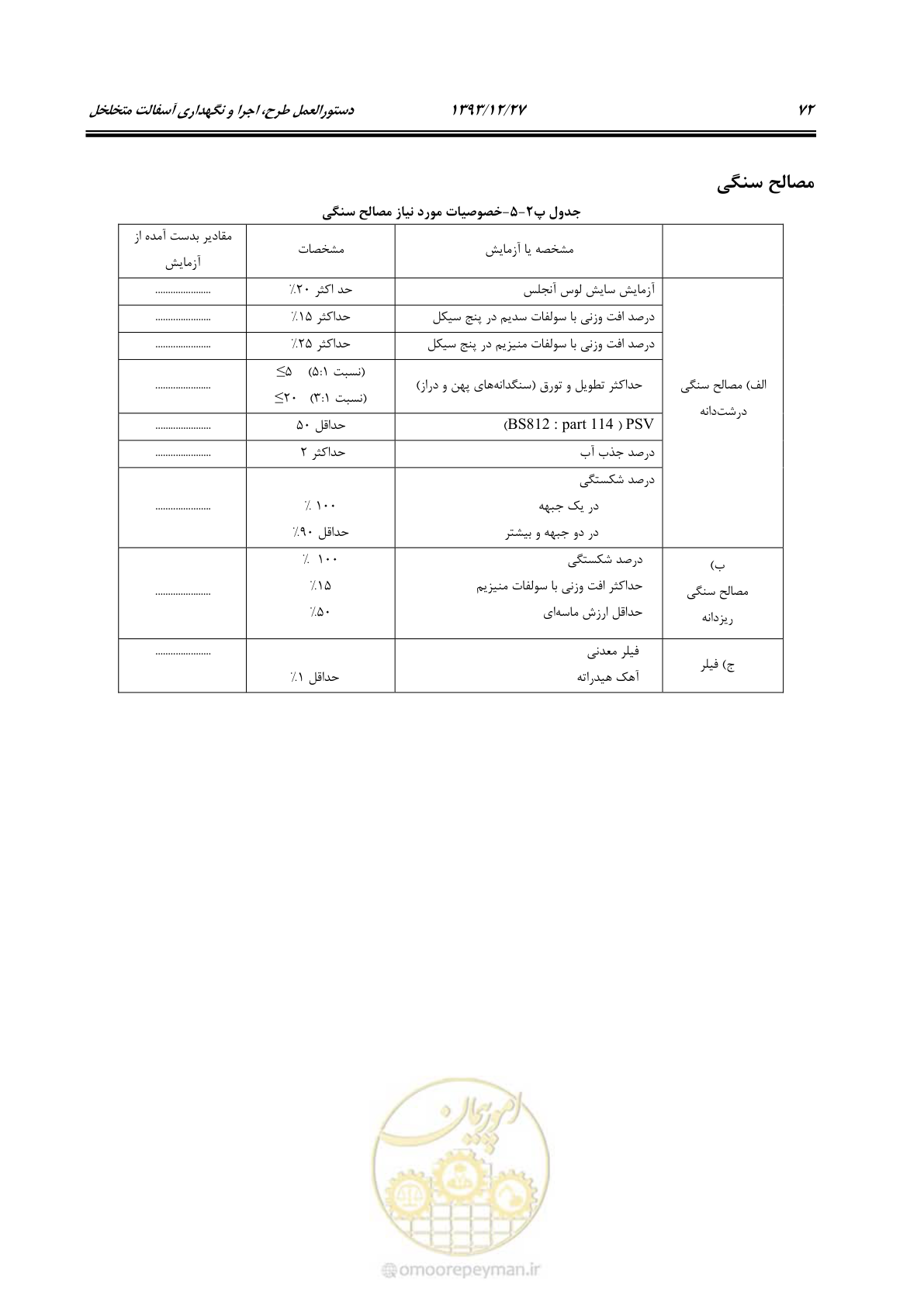 صفحه 78 از 82