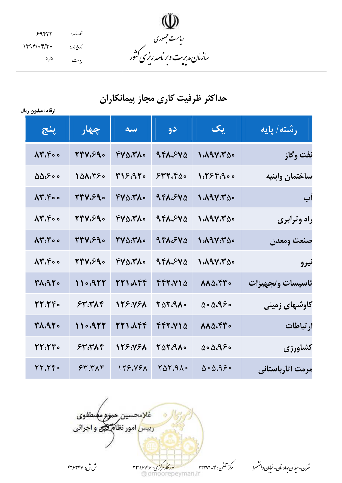 صفحه 2 از 3