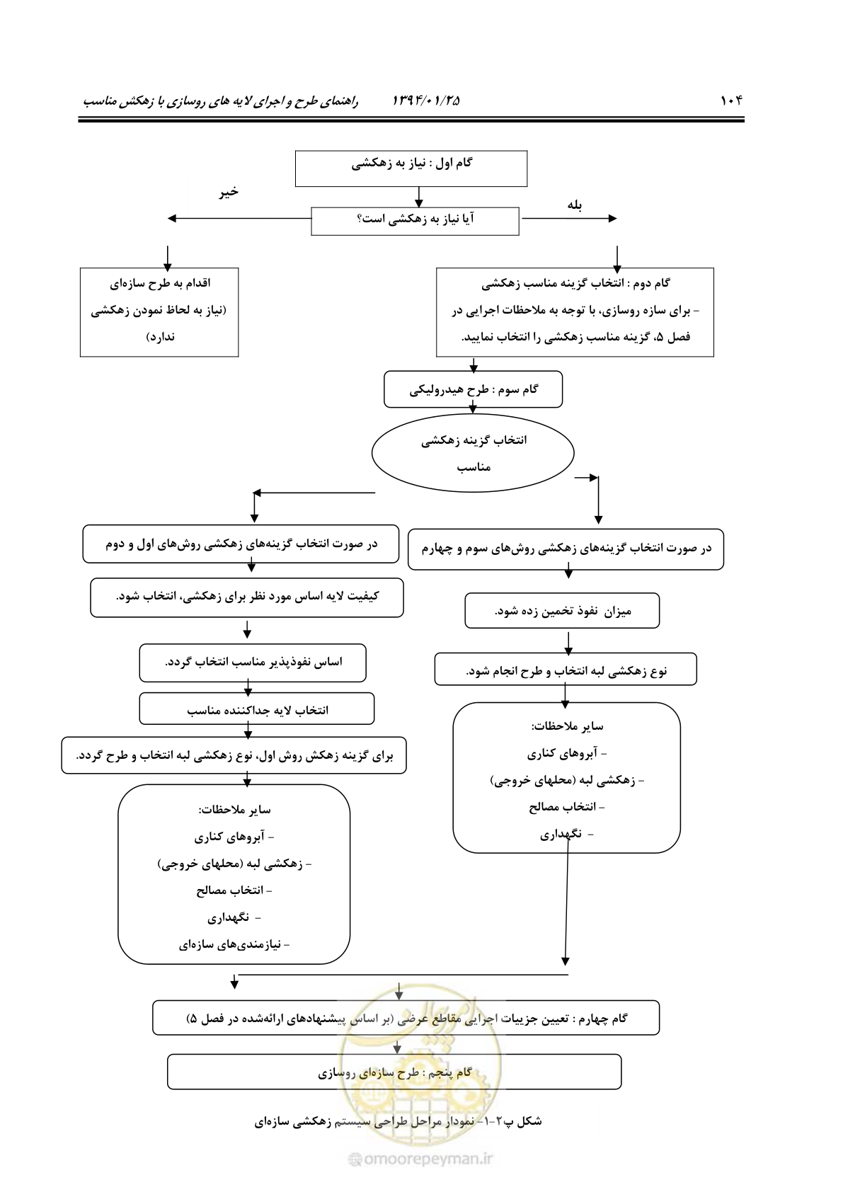 صفحه 113 از 117