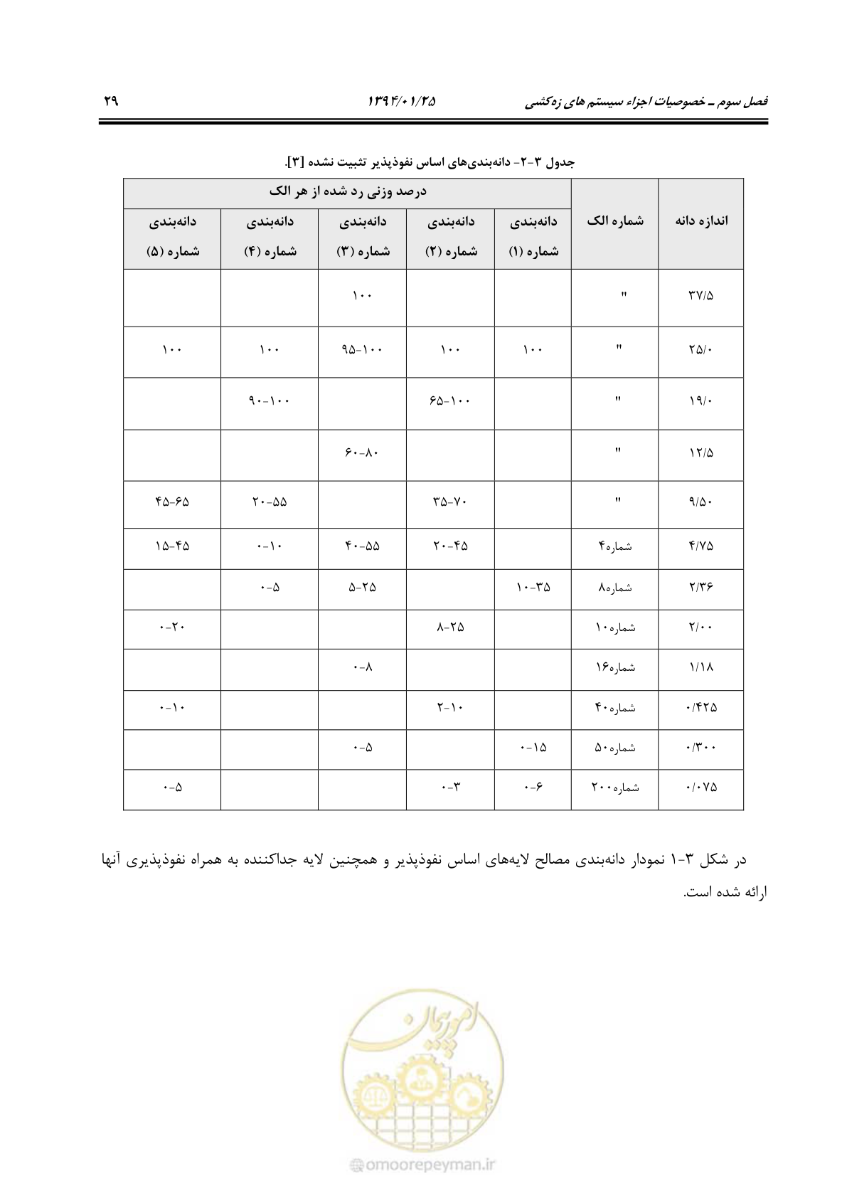 صفحه 40 از 117