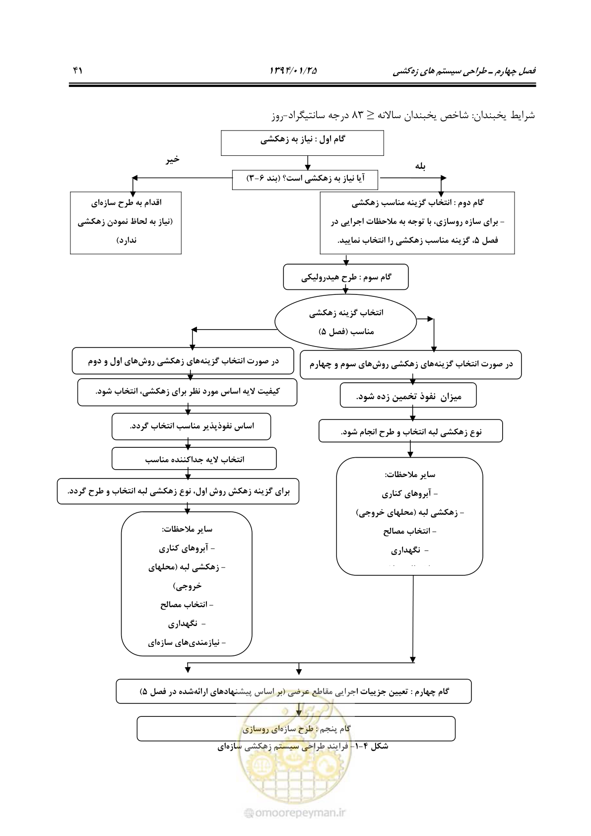 صفحه 51 از 117