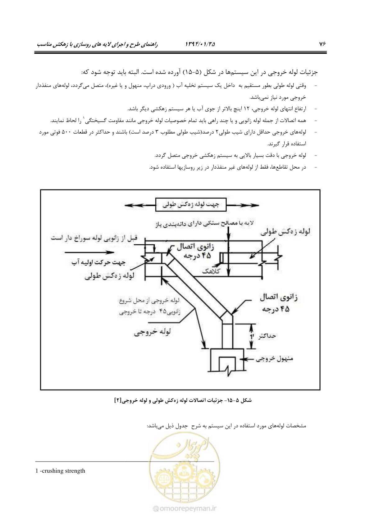 صفحه 87 از 117