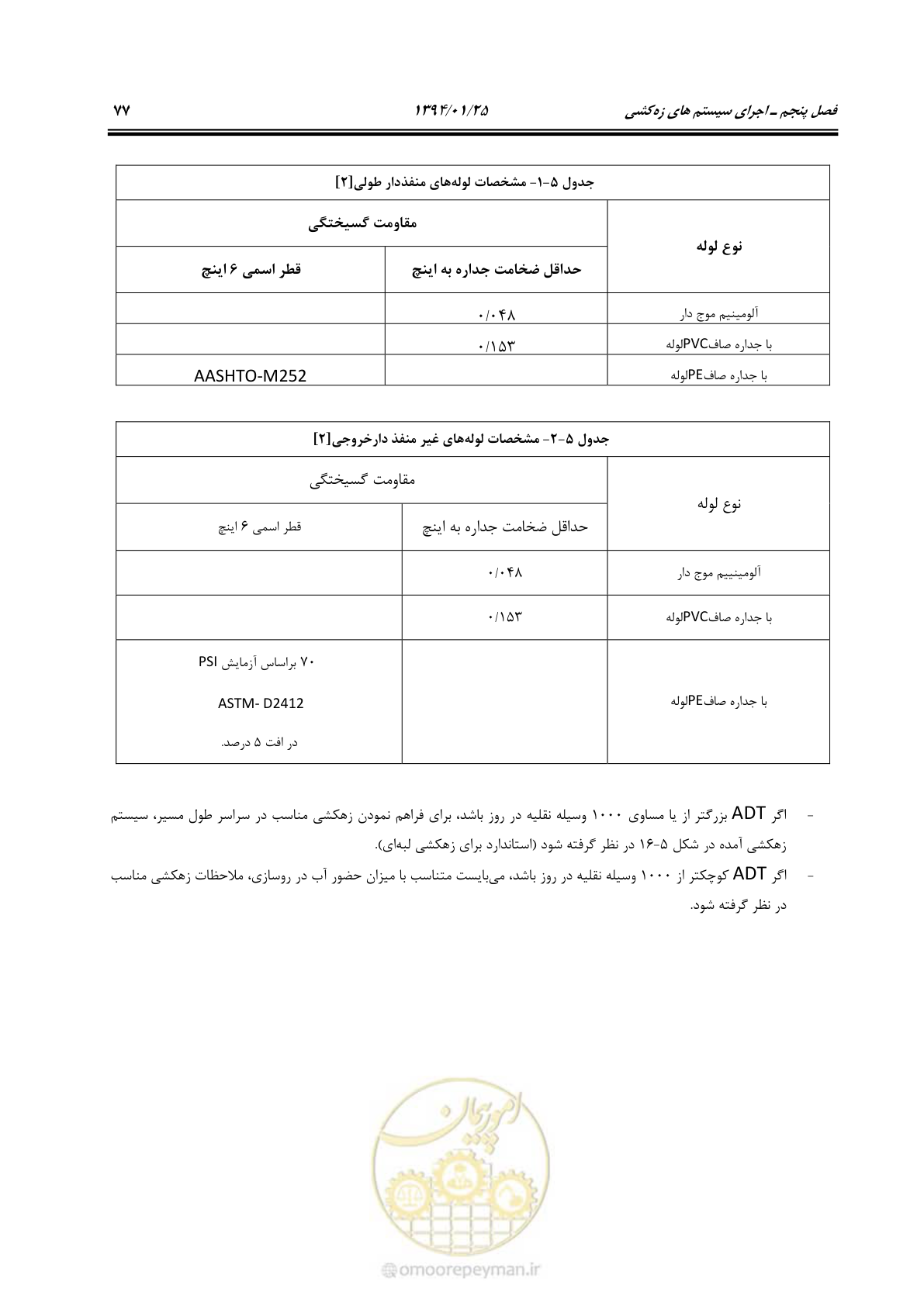 صفحه 88 از 117