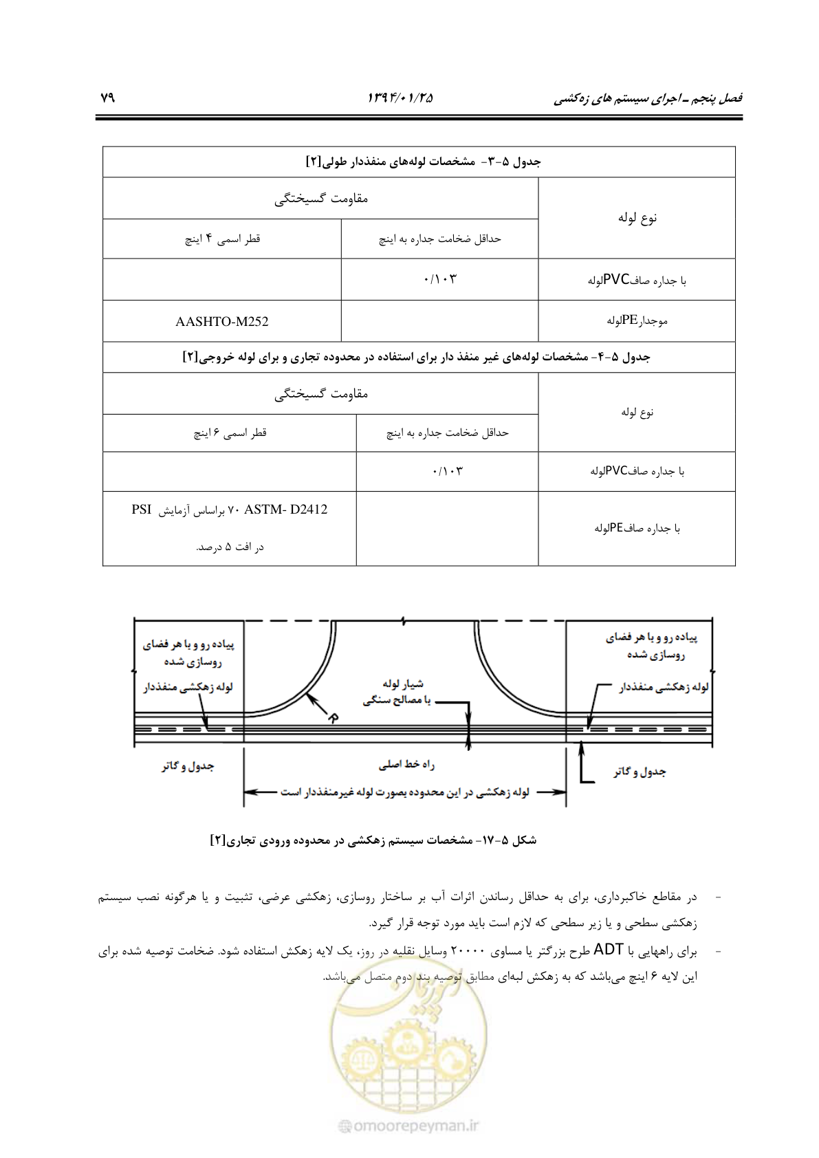 صفحه 90 از 117