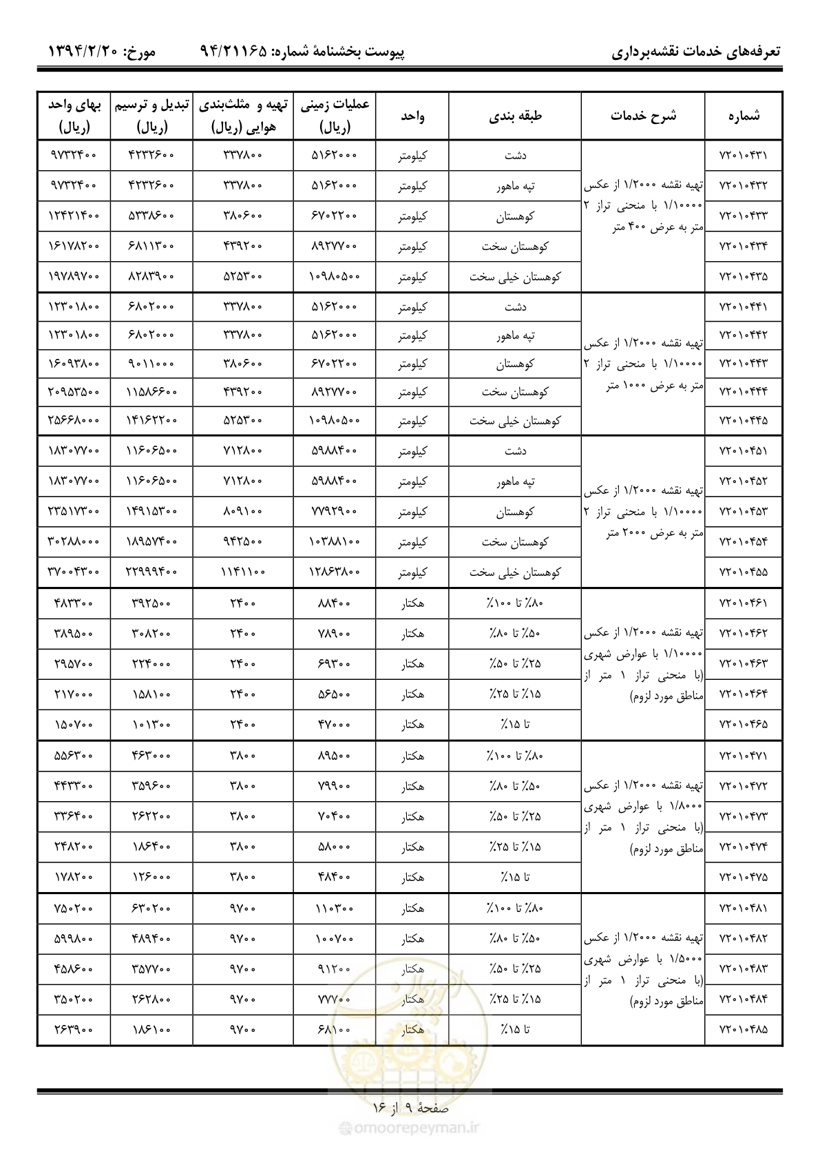 صفحه 10 از 17