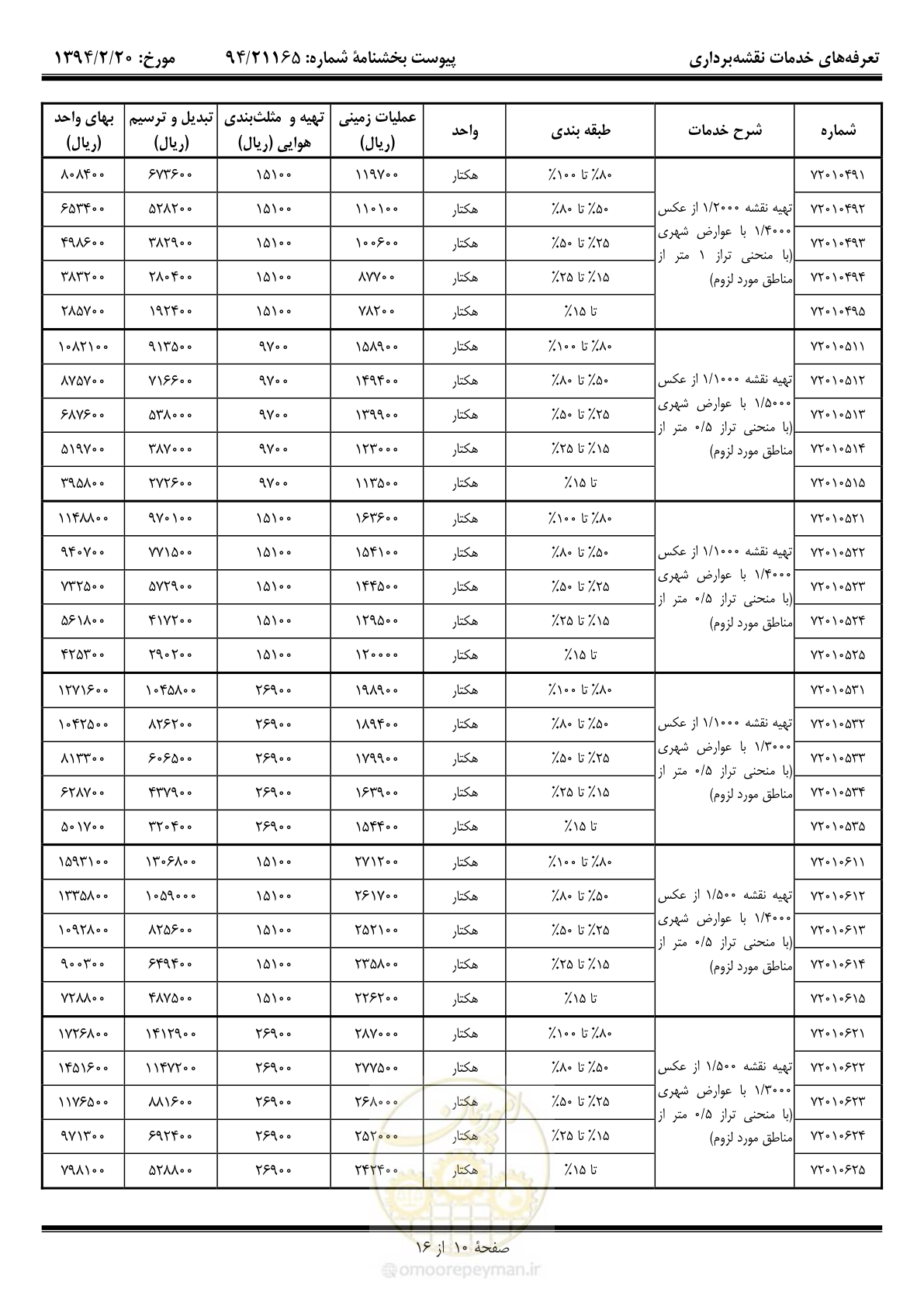 صفحه 11 از 17