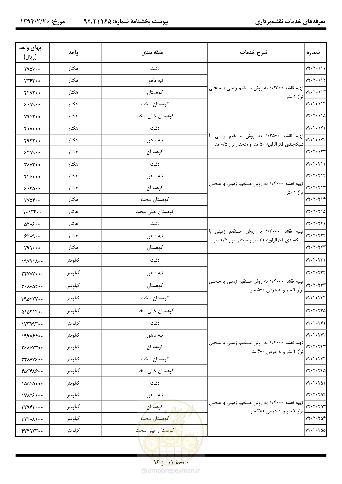 صفحه 12 از 17
