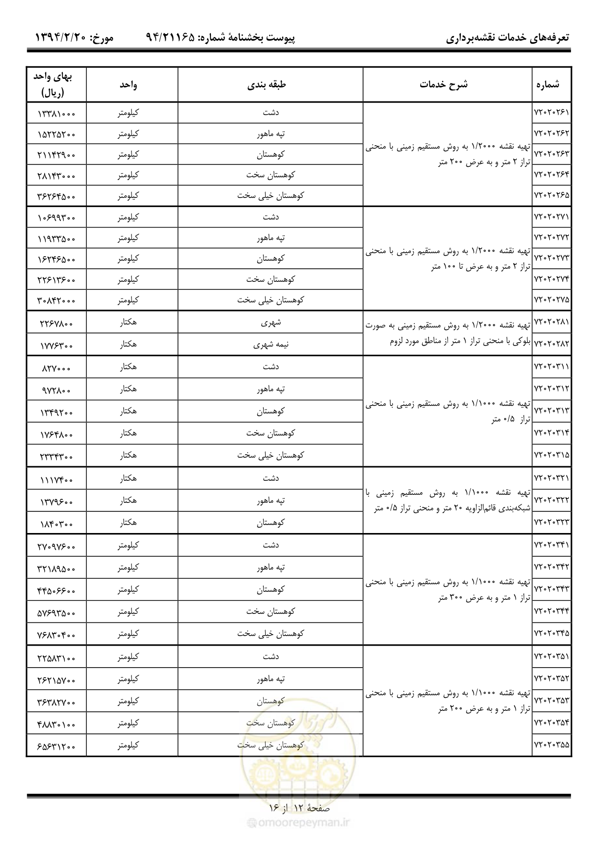 صفحه 13 از 17