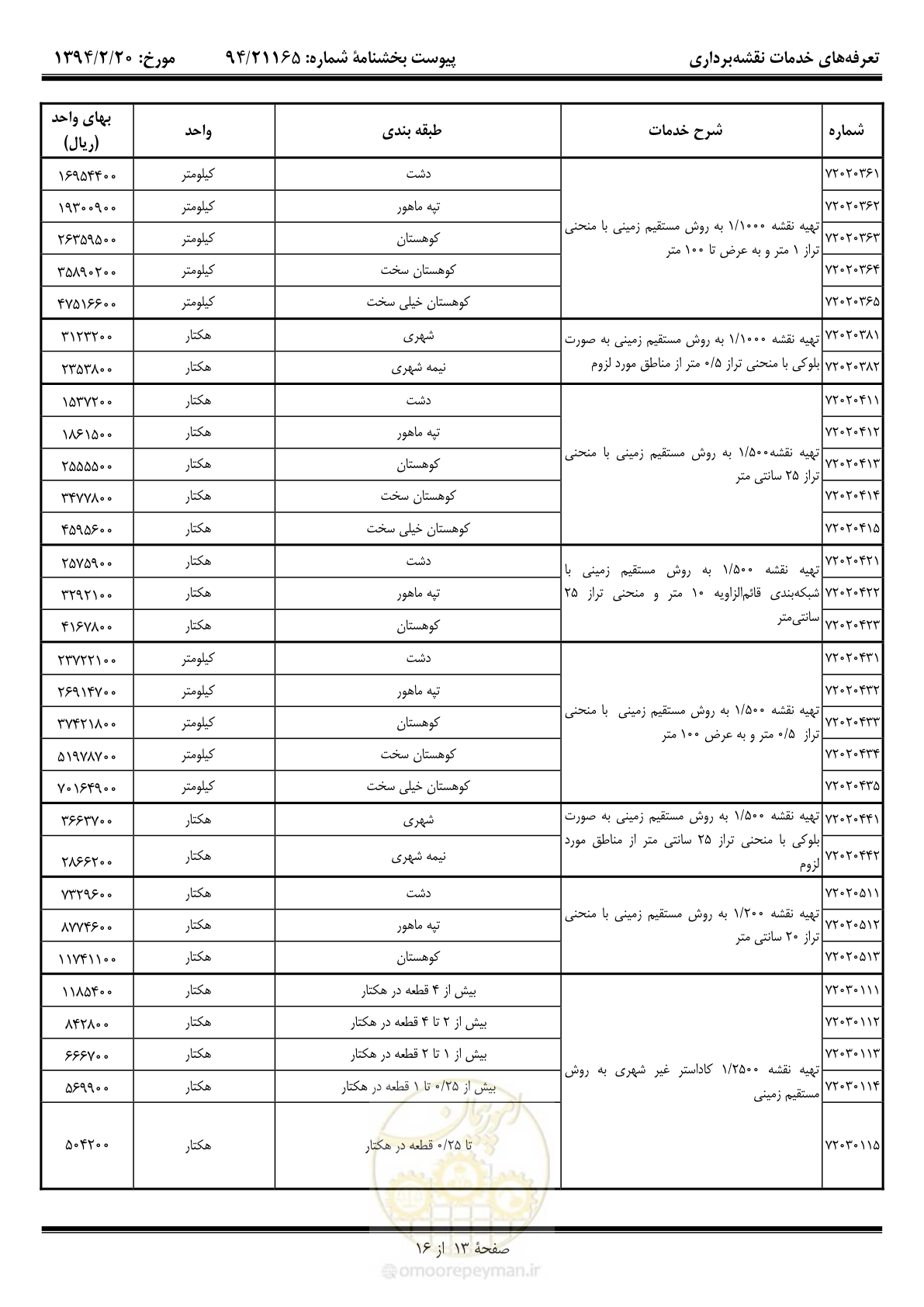 صفحه 14 از 17