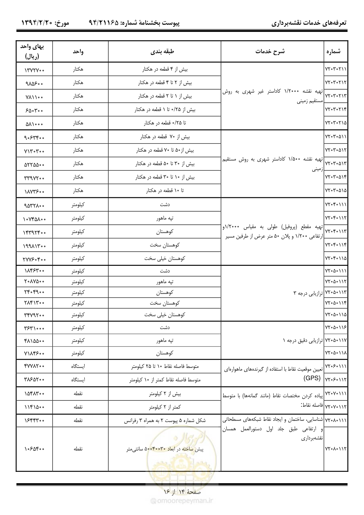 صفحه 15 از 17