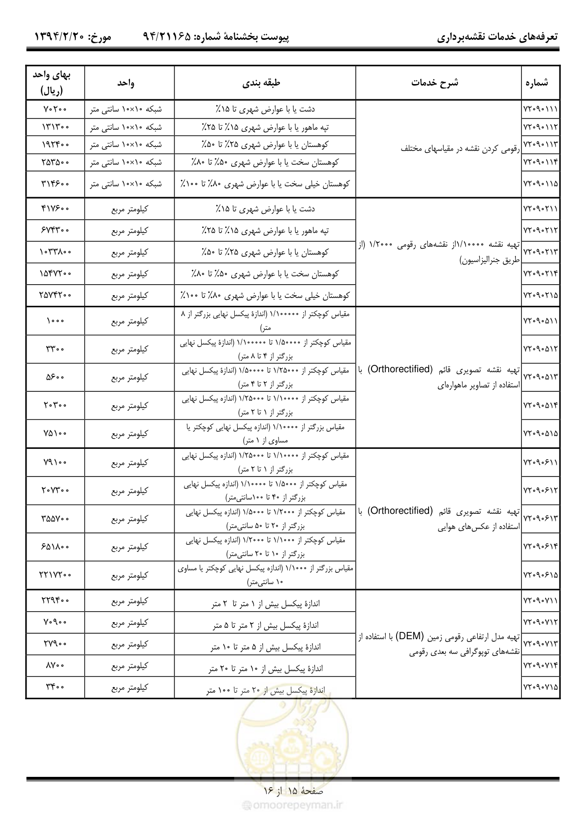 صفحه 16 از 17