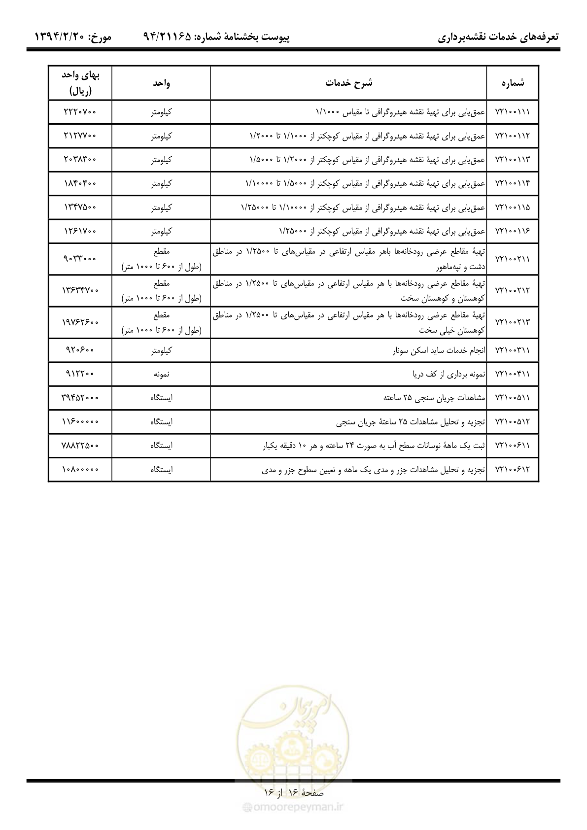 صفحه 17 از 17