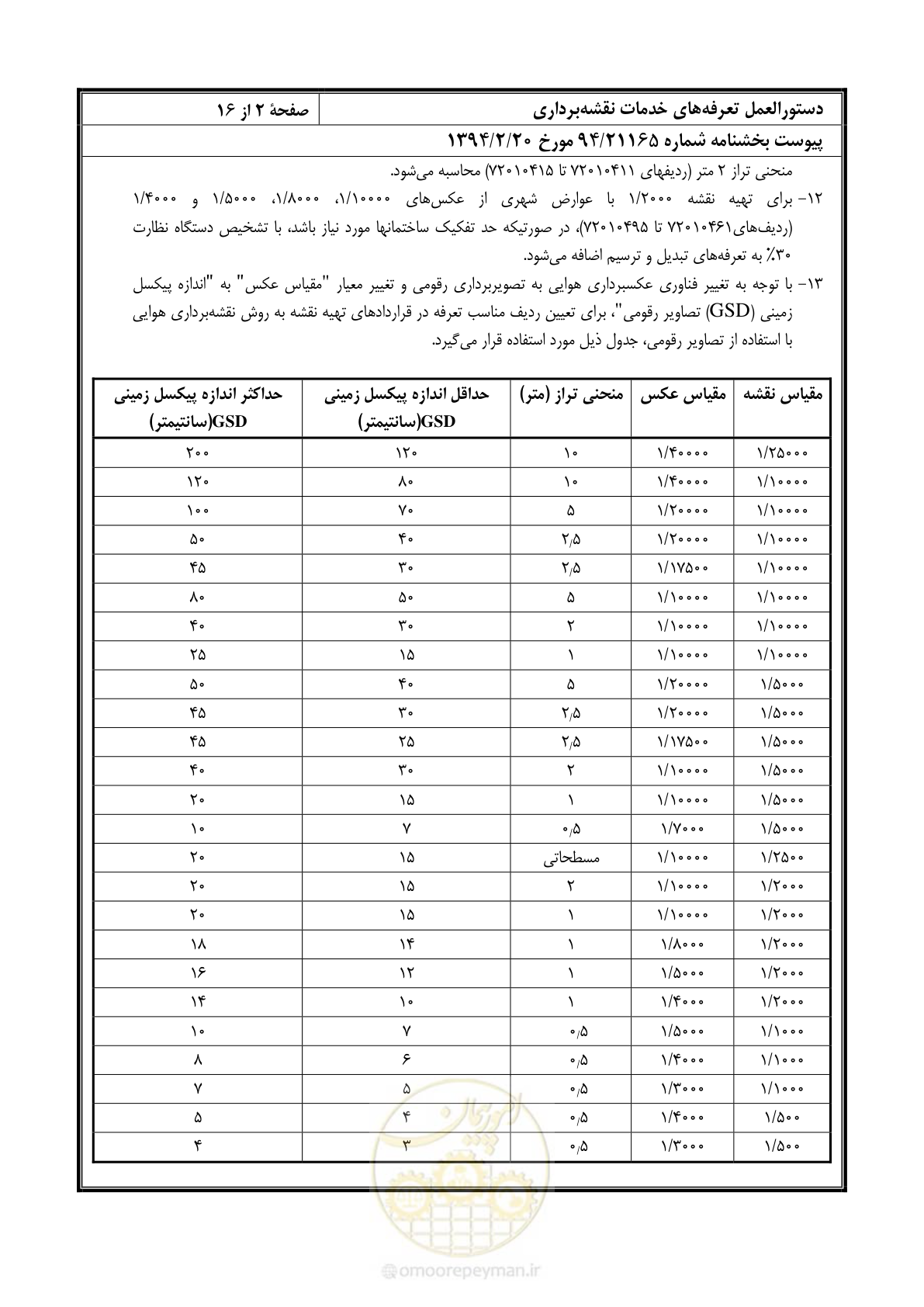 صفحه 3 از 17