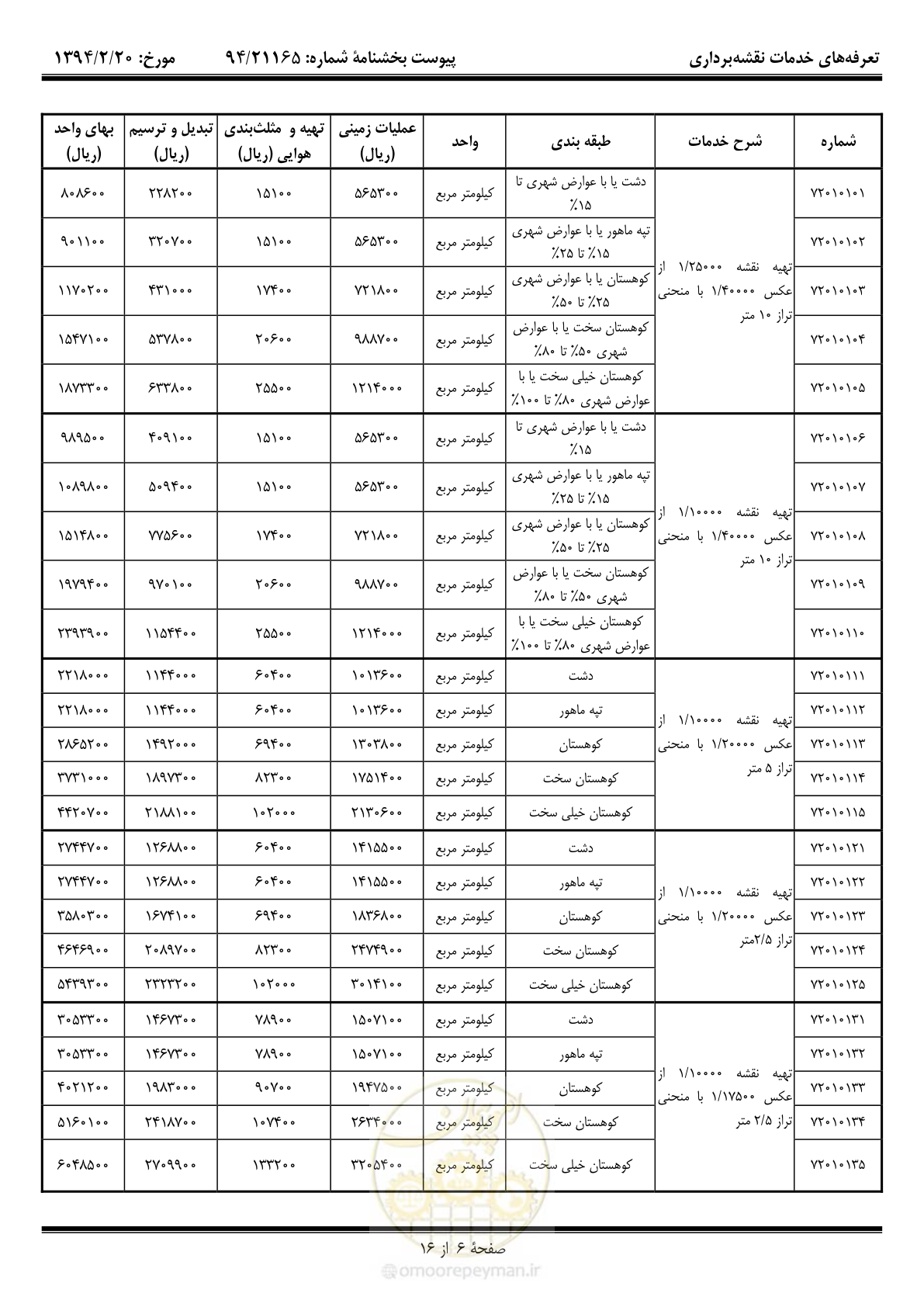 صفحه 7 از 17