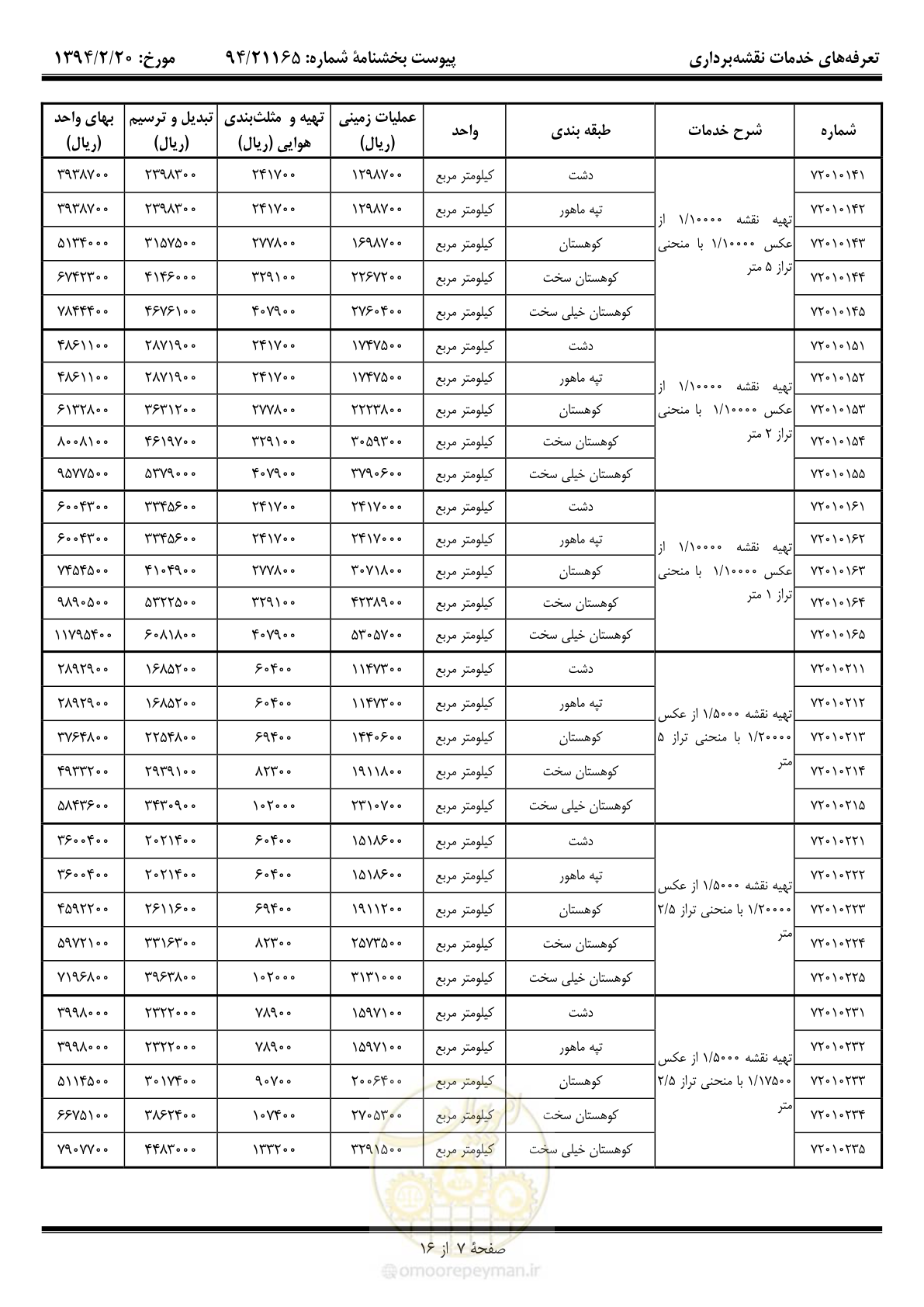 صفحه 8 از 17
