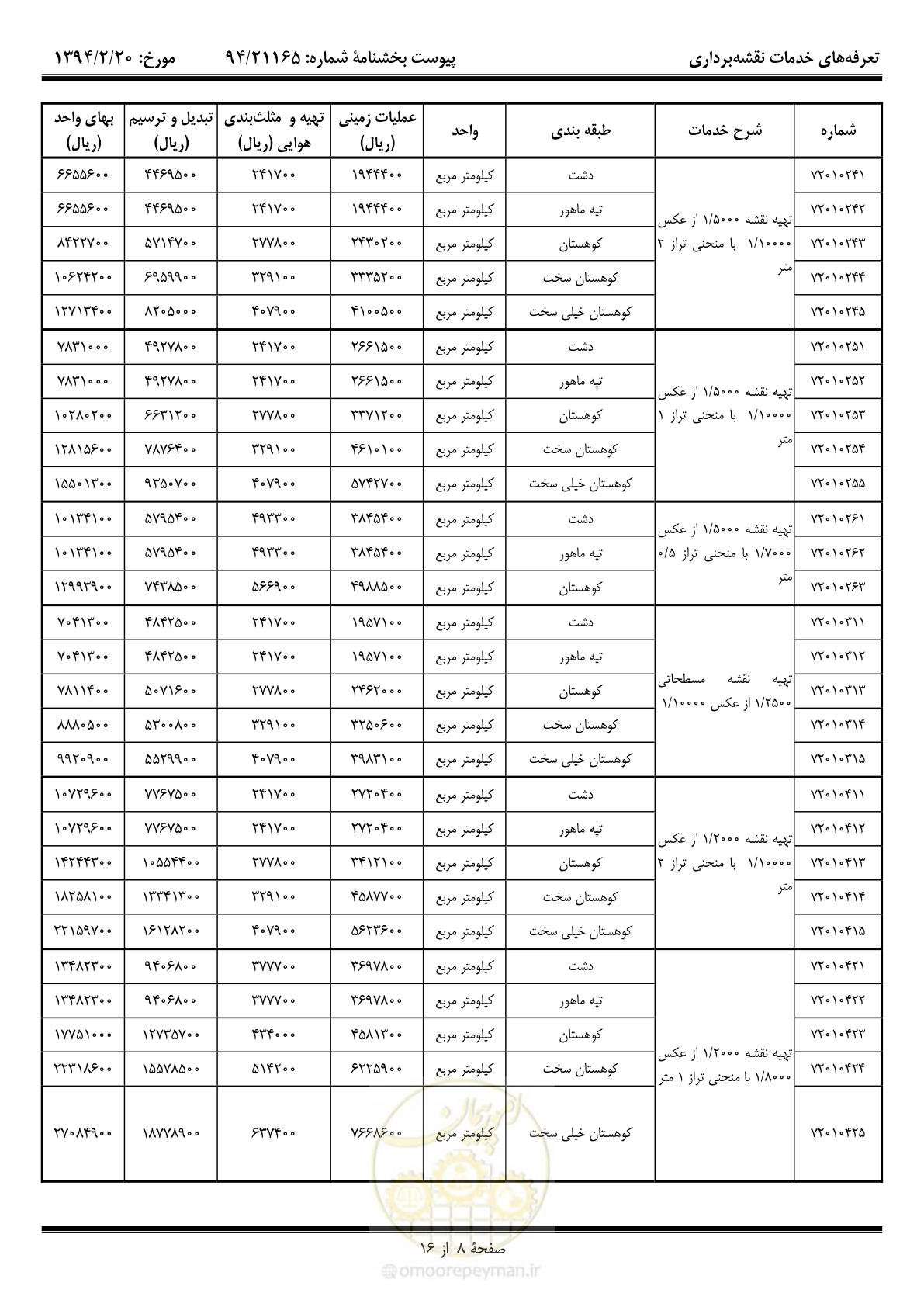 صفحه 9 از 17