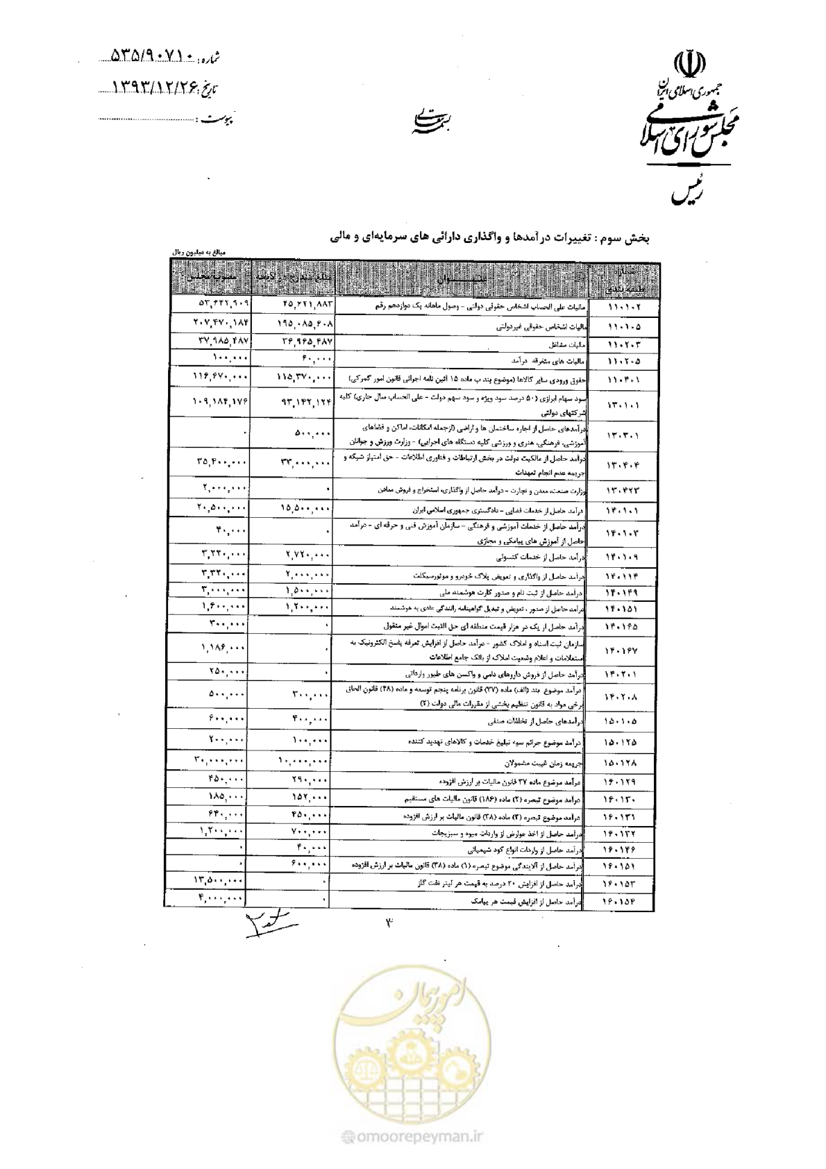 صفحه 56 از 75