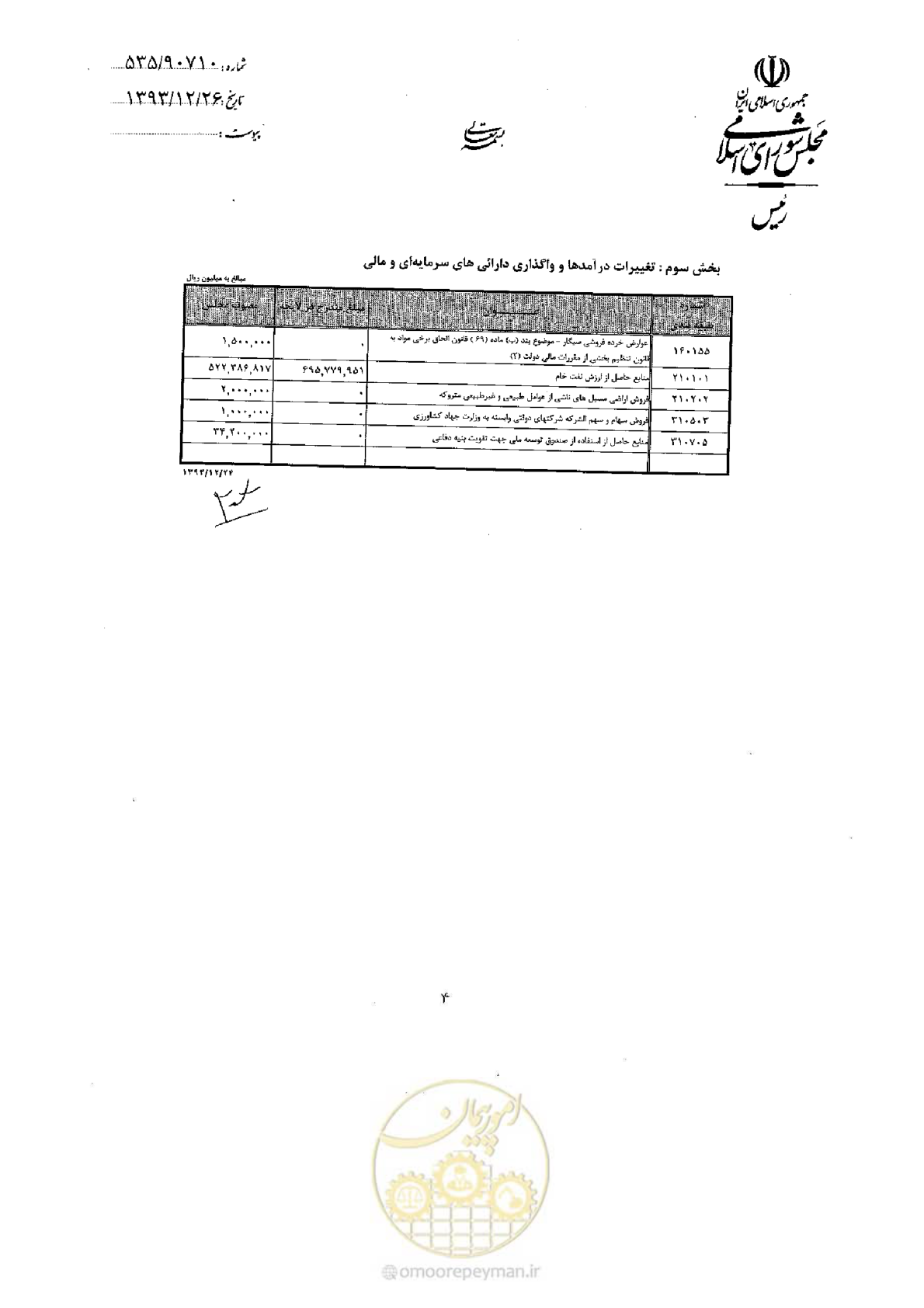 صفحه 57 از 75