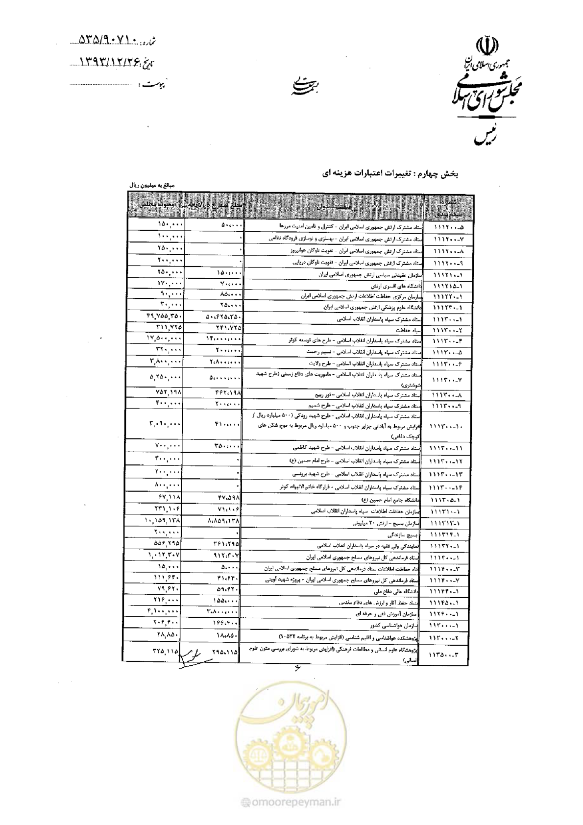 صفحه 59 از 75