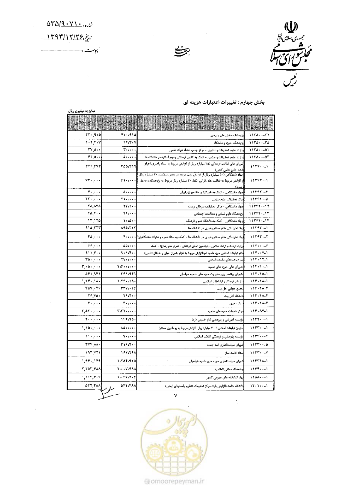 صفحه 60 از 75