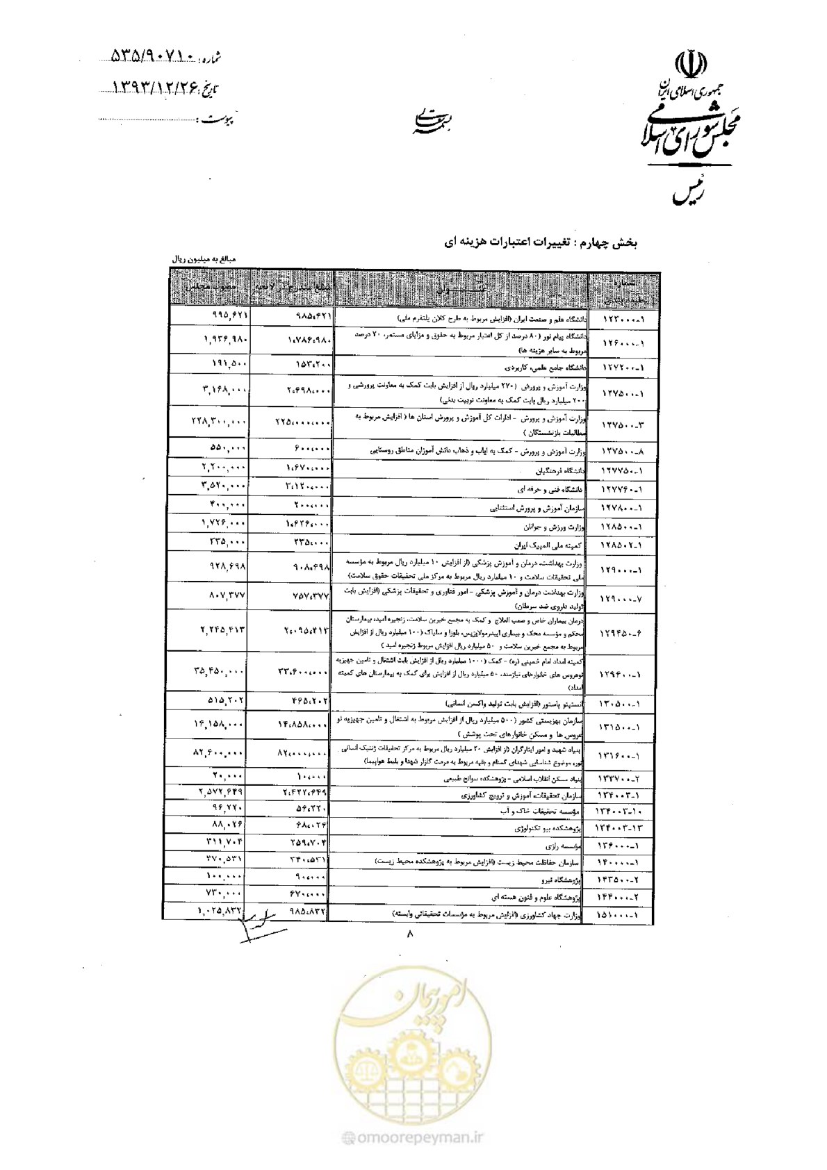 صفحه 61 از 75