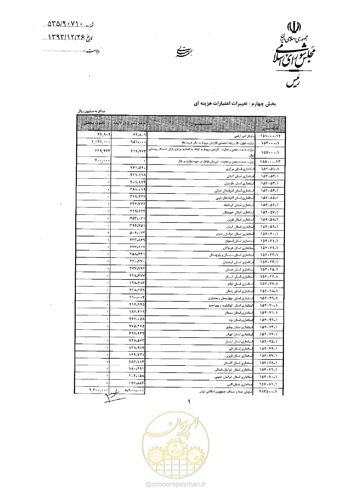 صفحه 62 از 75