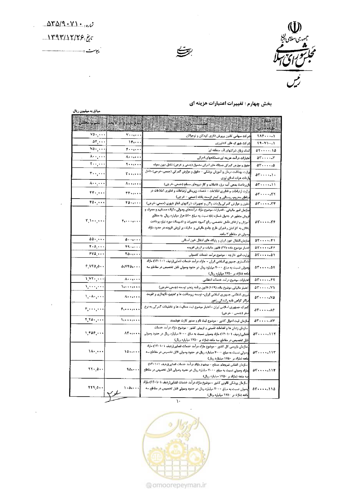 صفحه 63 از 75