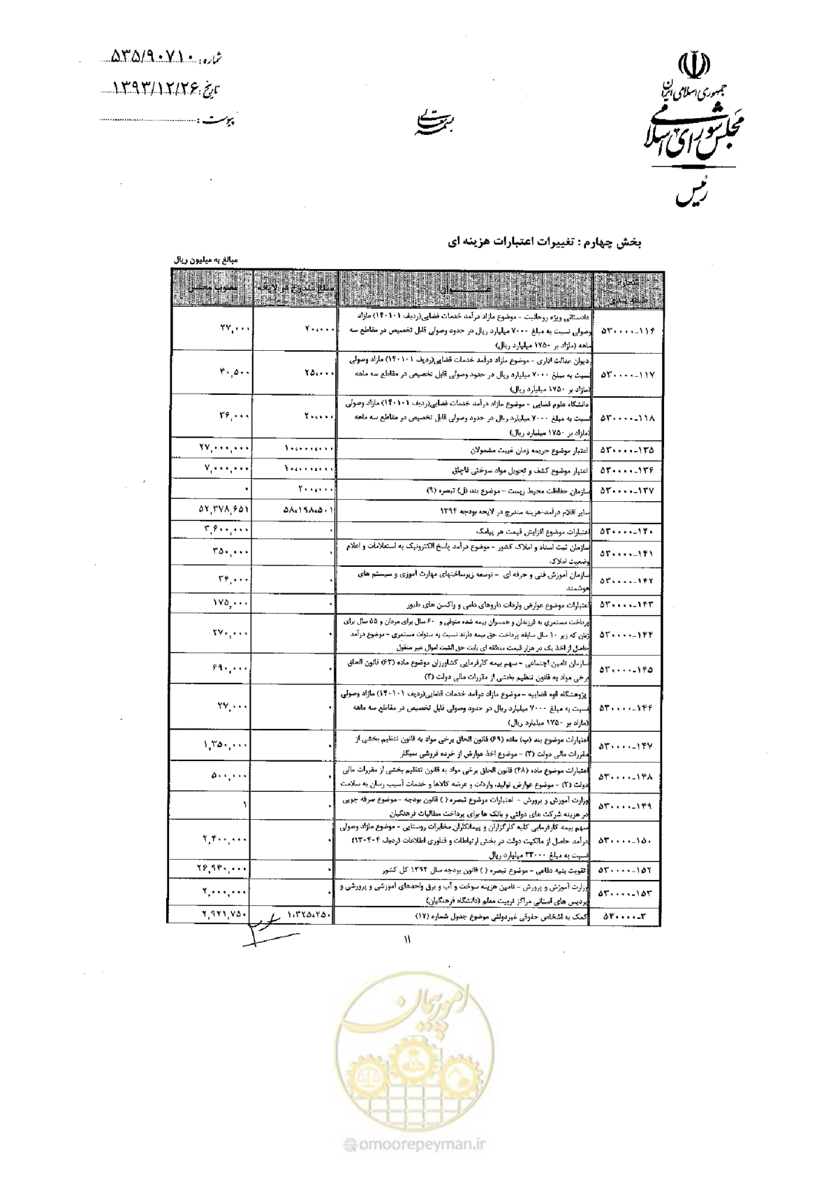 صفحه 64 از 75