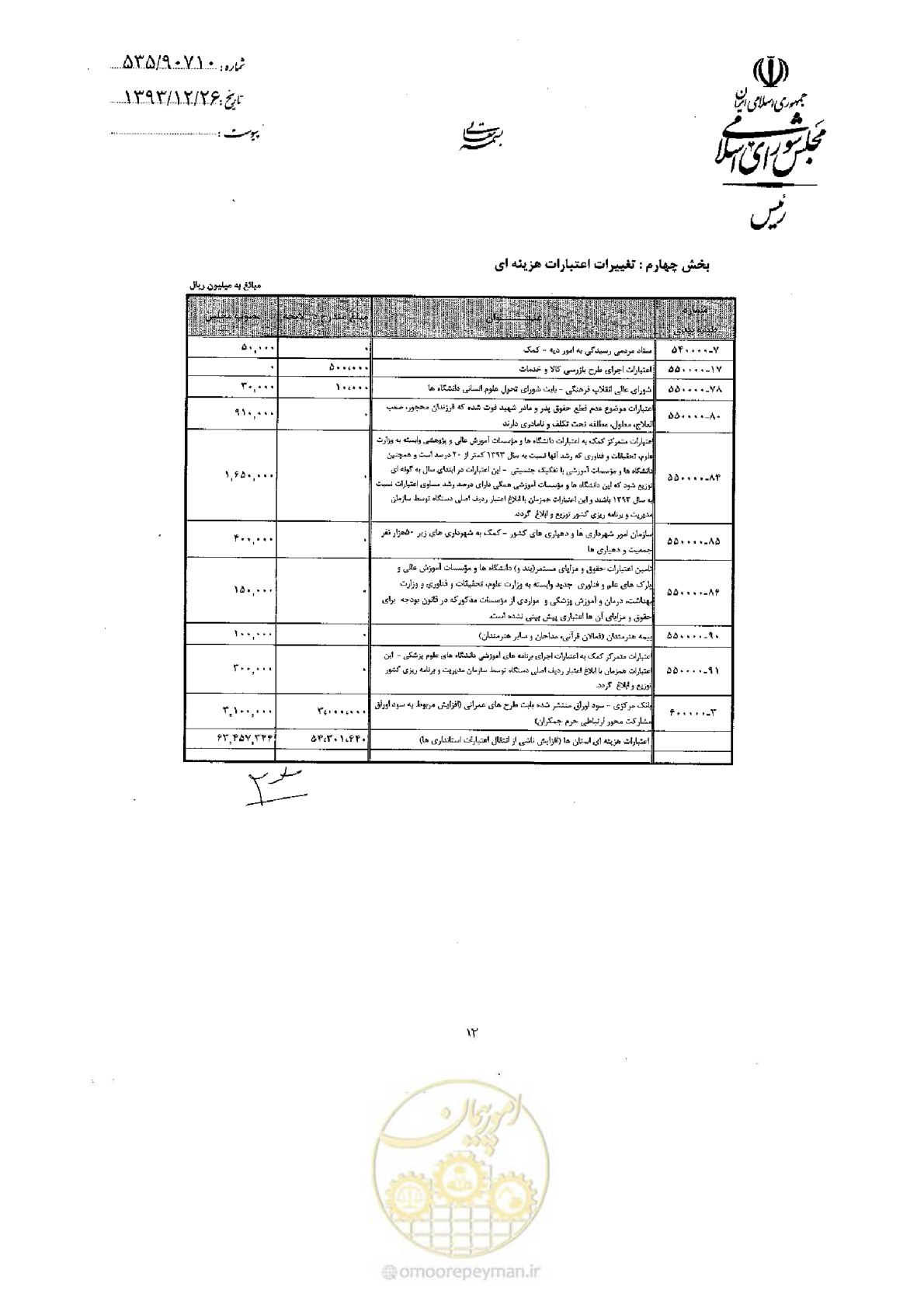 صفحه 65 از 75