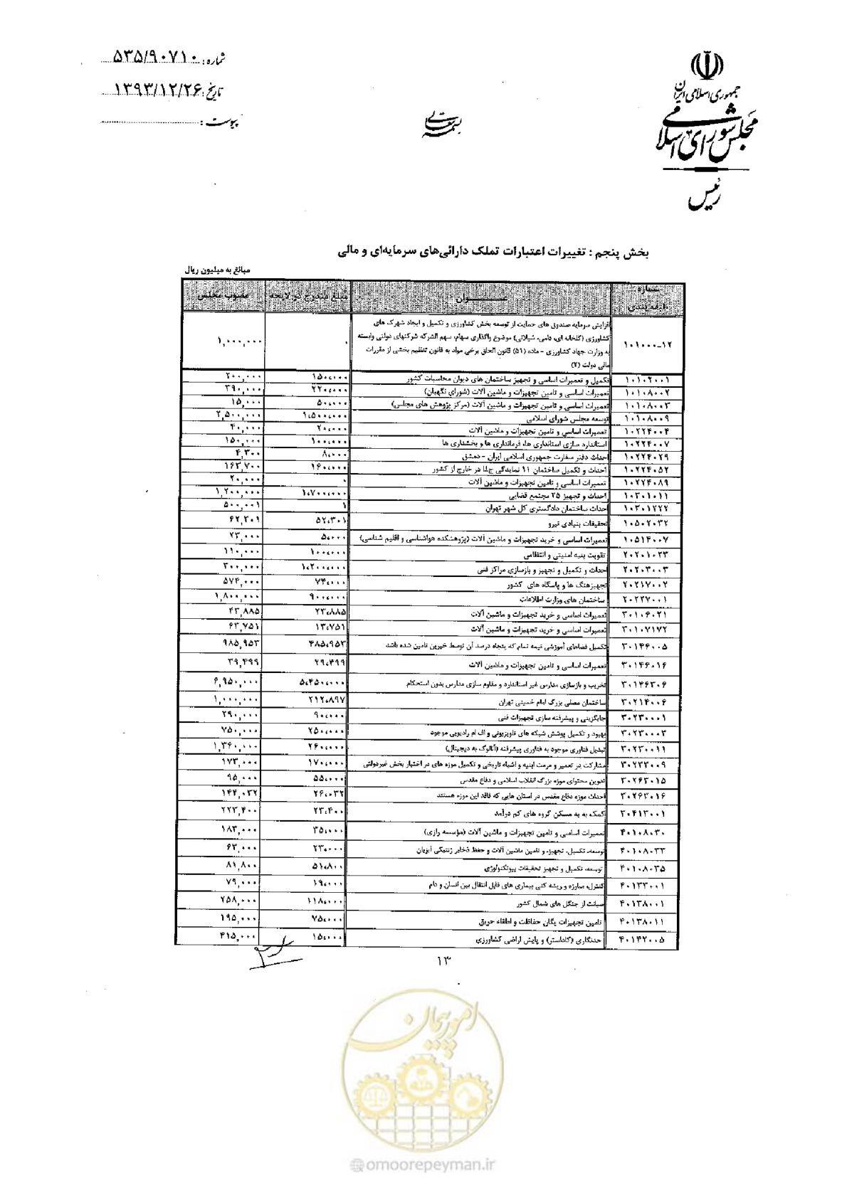 صفحه 66 از 75